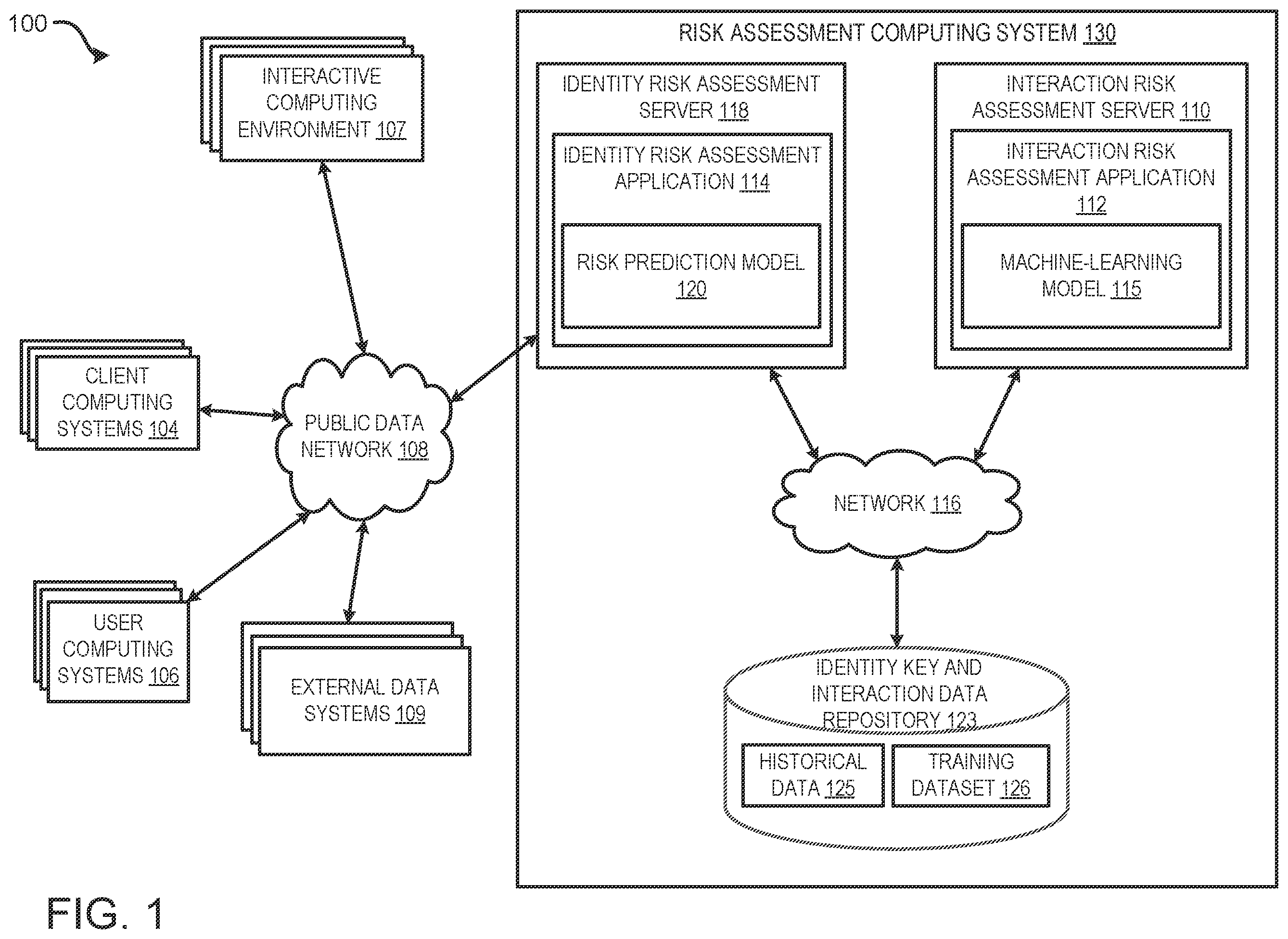 Patent US12592926 Figure 1 – Risk assessment for personally identifiable information associated with controlling interactions between computing systems