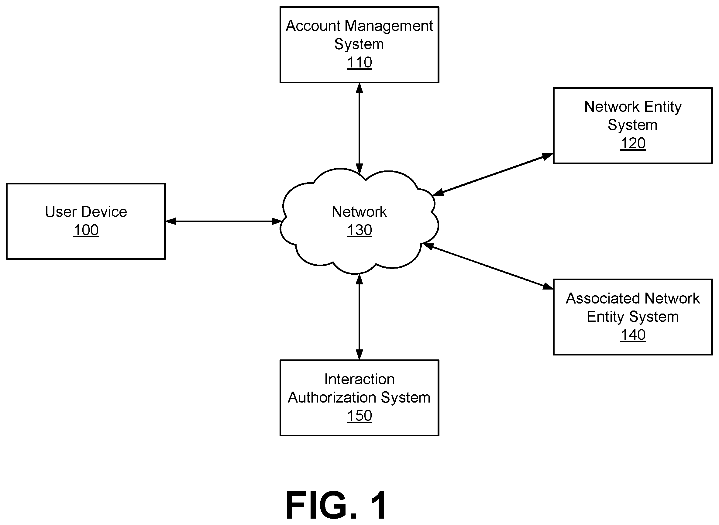 Patent US12592927 — Dynamic virtual identifier generation for user interaction authorization verification and logging — Figure 1
