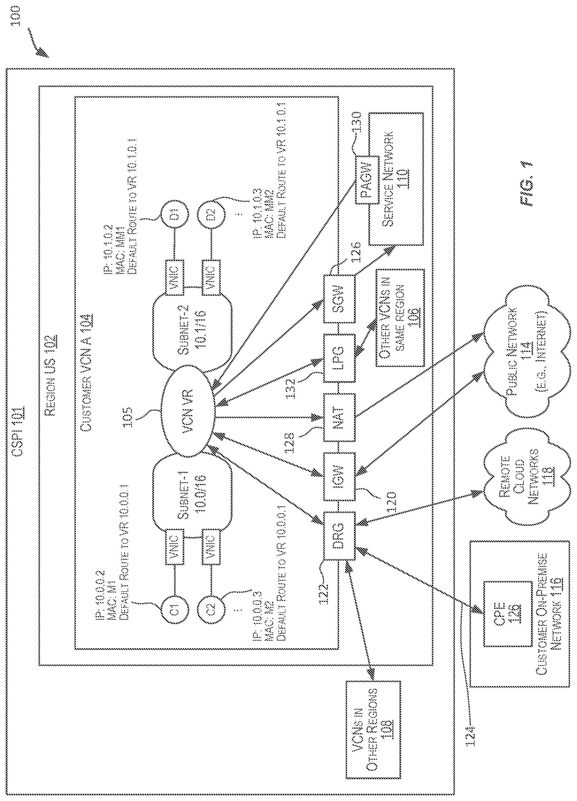 Patent US12592931 — Networking techniques for enabling communication between multiple cloud environments — Figure 1