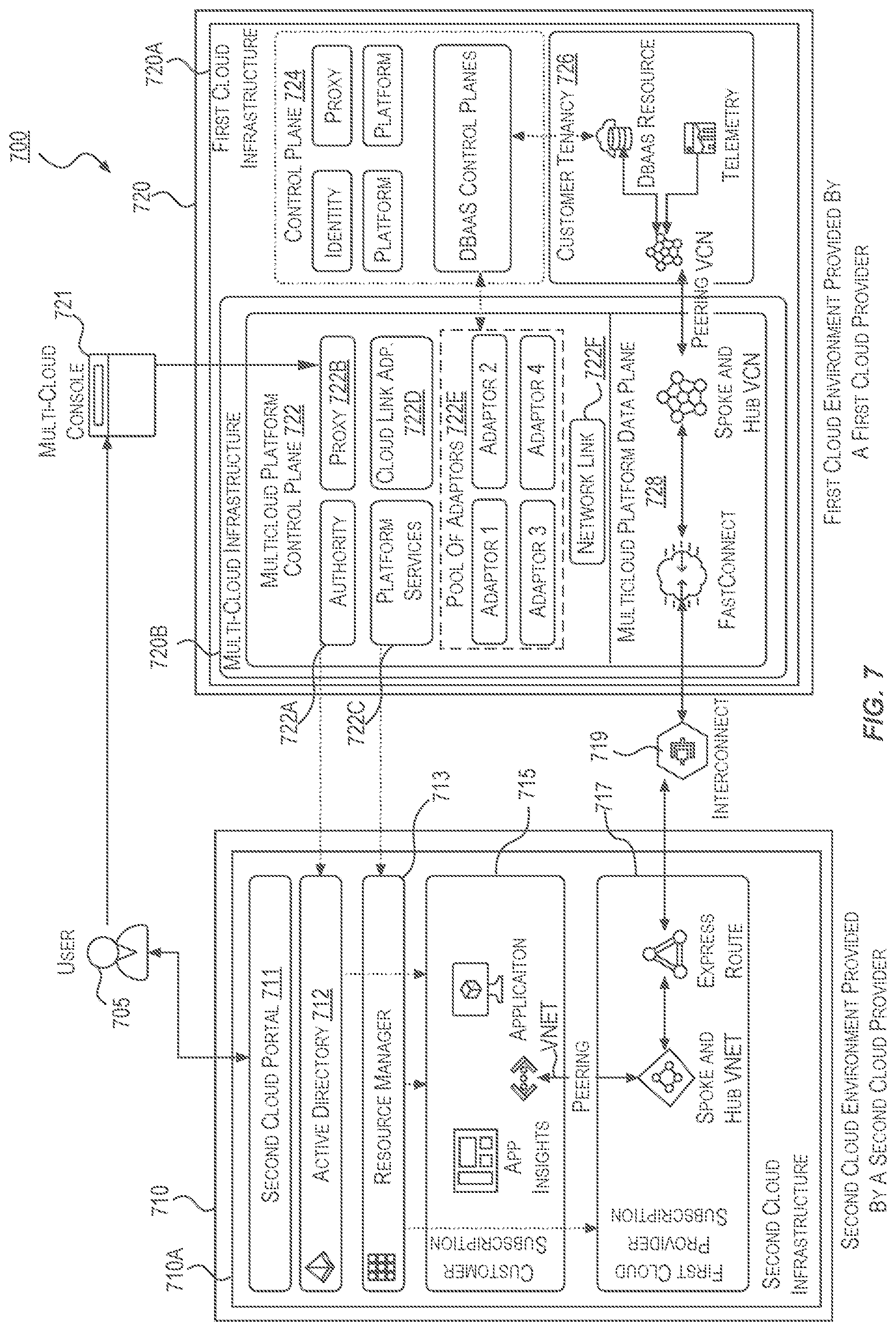 Patent US12592931 Figure 7 – Networking techniques for enabling communication between multiple cloud environments
