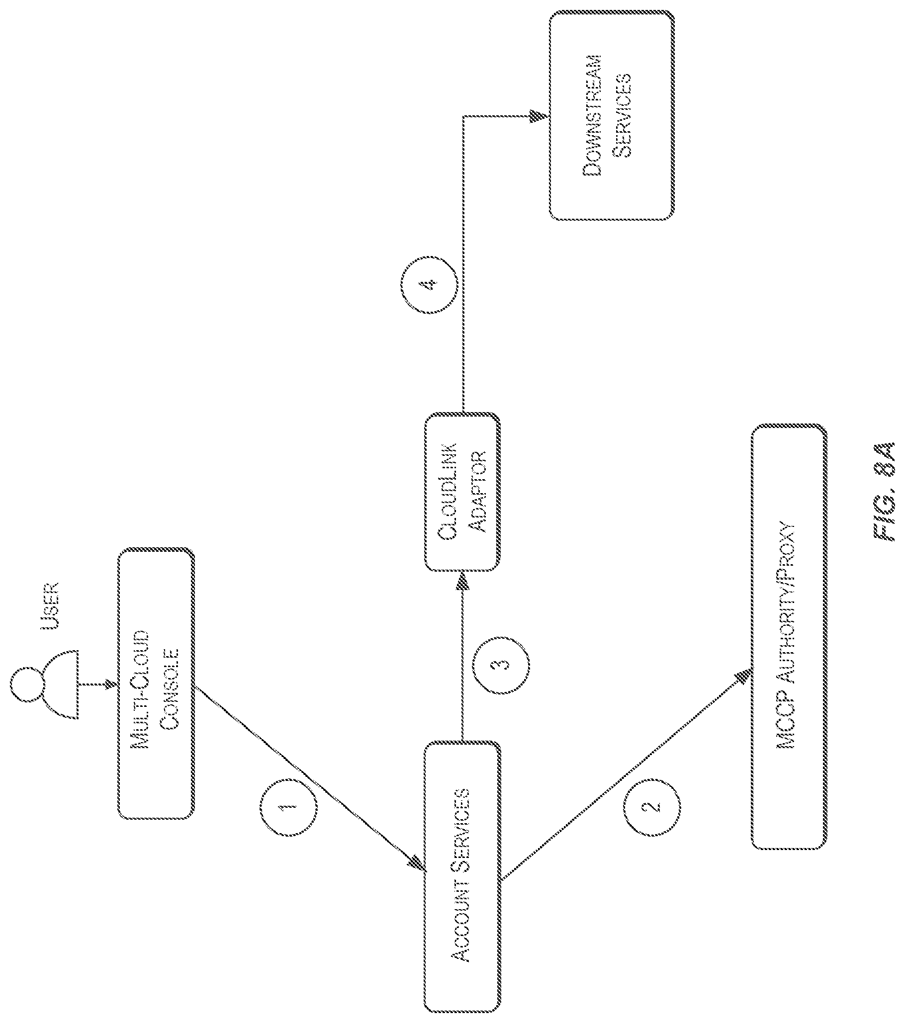 Patent US12592931 Figure 8 – Networking techniques for enabling communication between multiple cloud environments