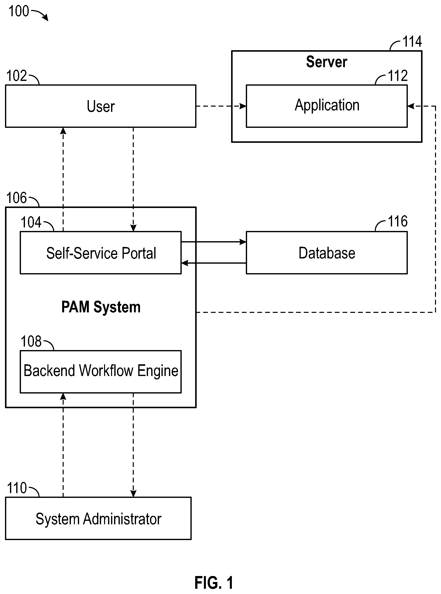 Patent US12592932 — Method and system for an integrated process to streamline privileged access management — Figure 1