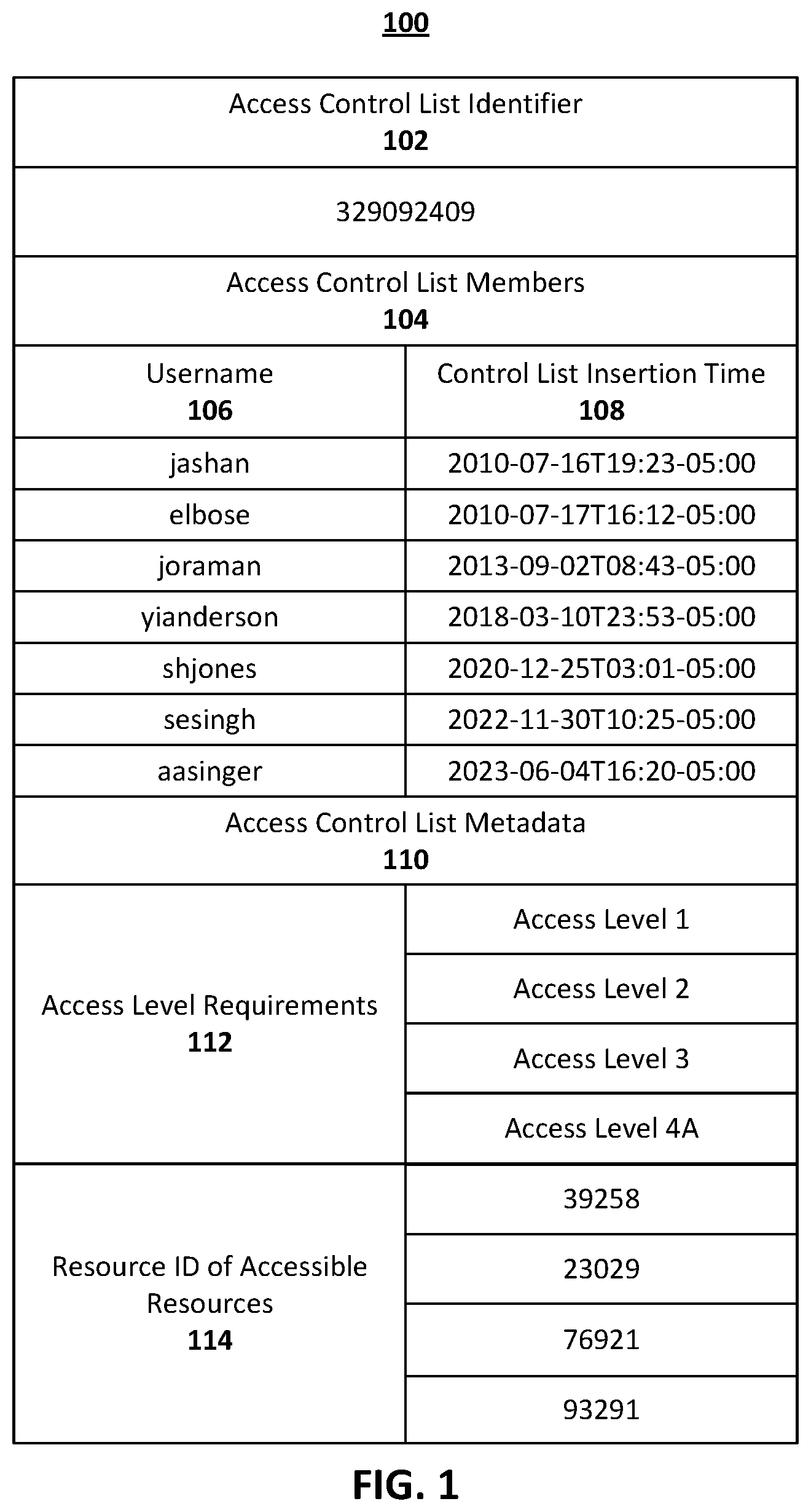 Patent US12592933 Figure 1 – Systems and methods for managing resource access permissions