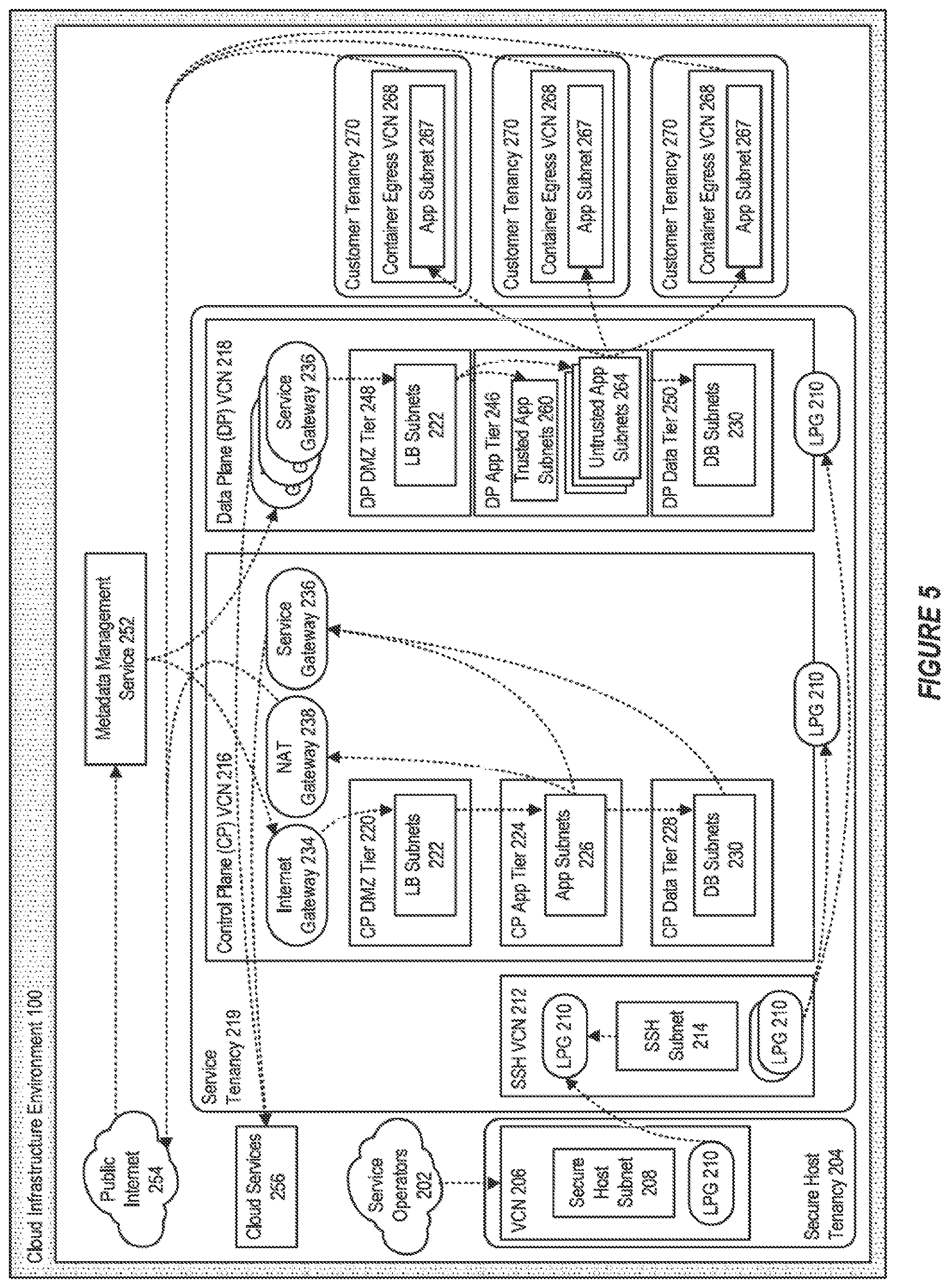 Patent US12592934 Figure 5 – Managing approval workflows for privileged roles in private label cloud realms