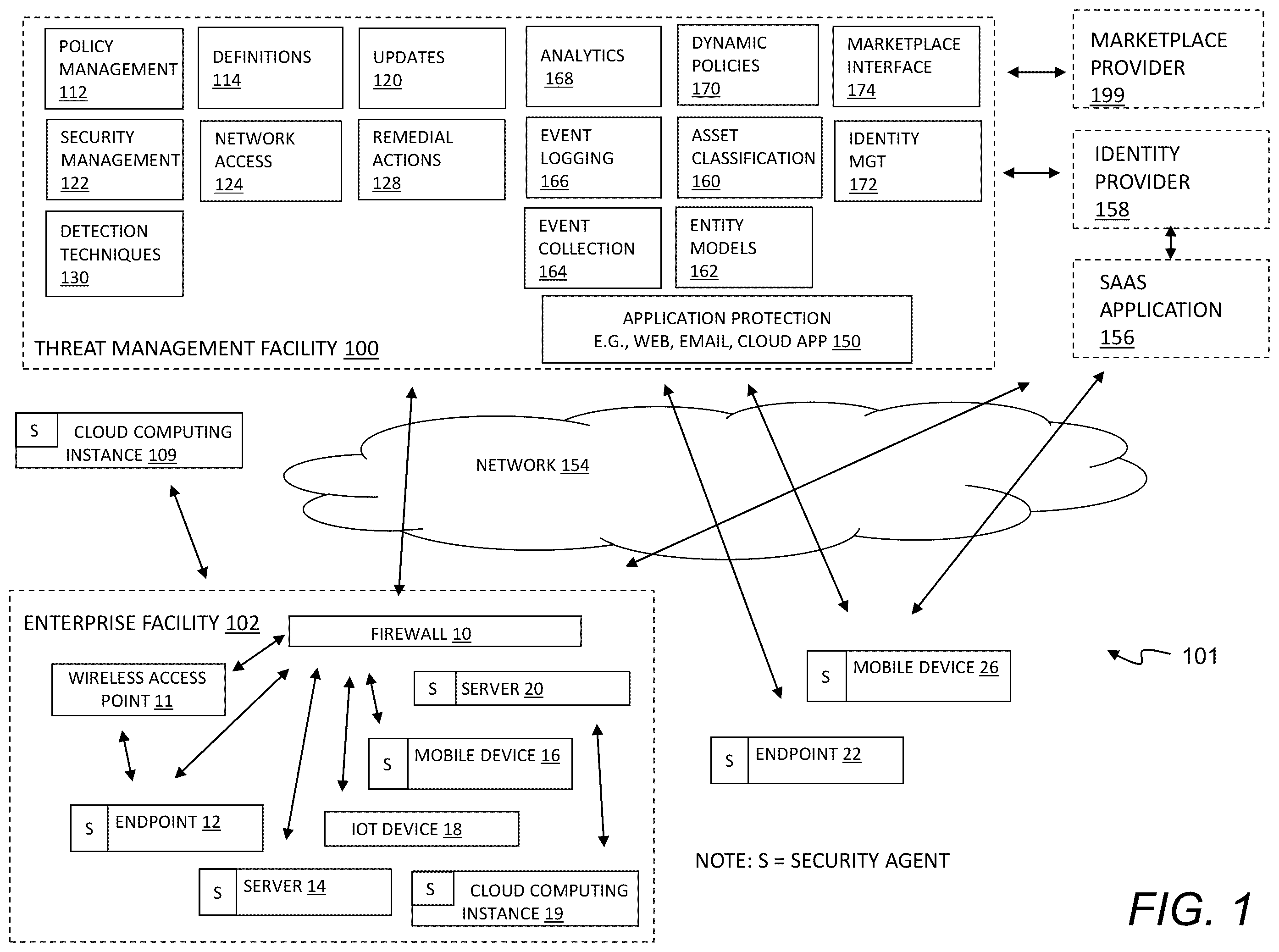 Patent US12592938 Figure 1 – Security integration for cloud services