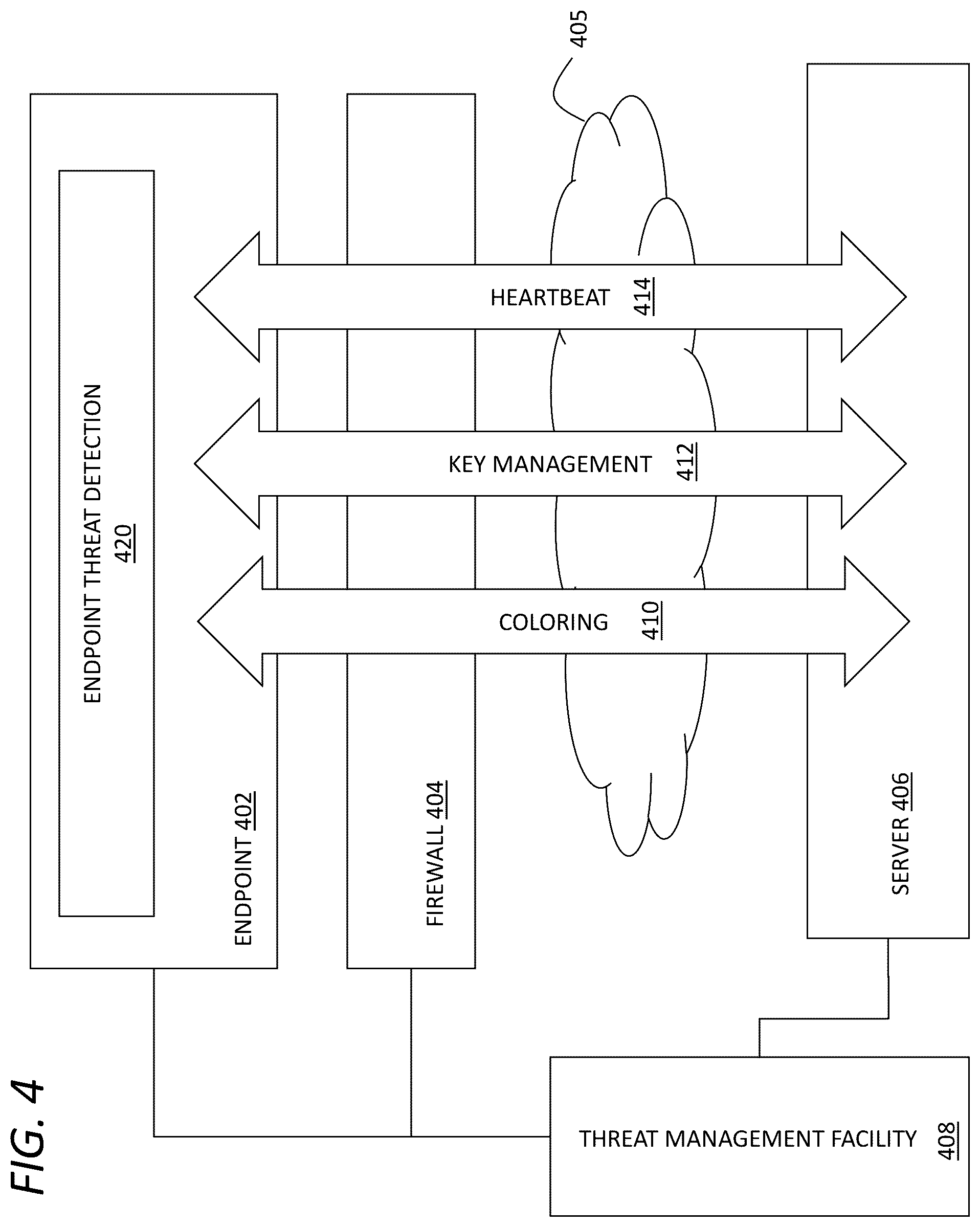 Patent US12592938 Figure 4 – Security integration for cloud services