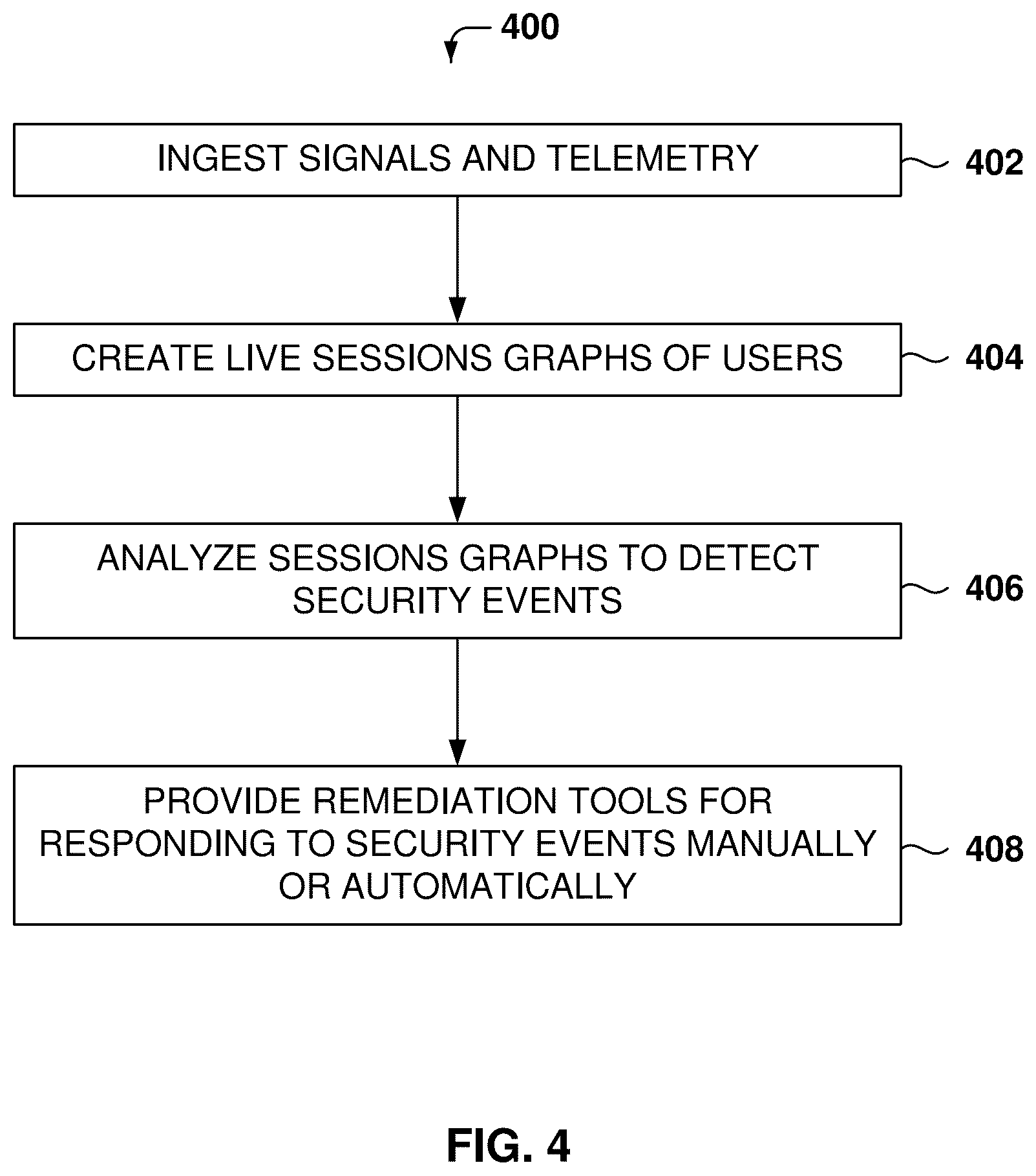 Patent US12592942 Figure 4 – Session analysis for identity threat detection and identity security posture management