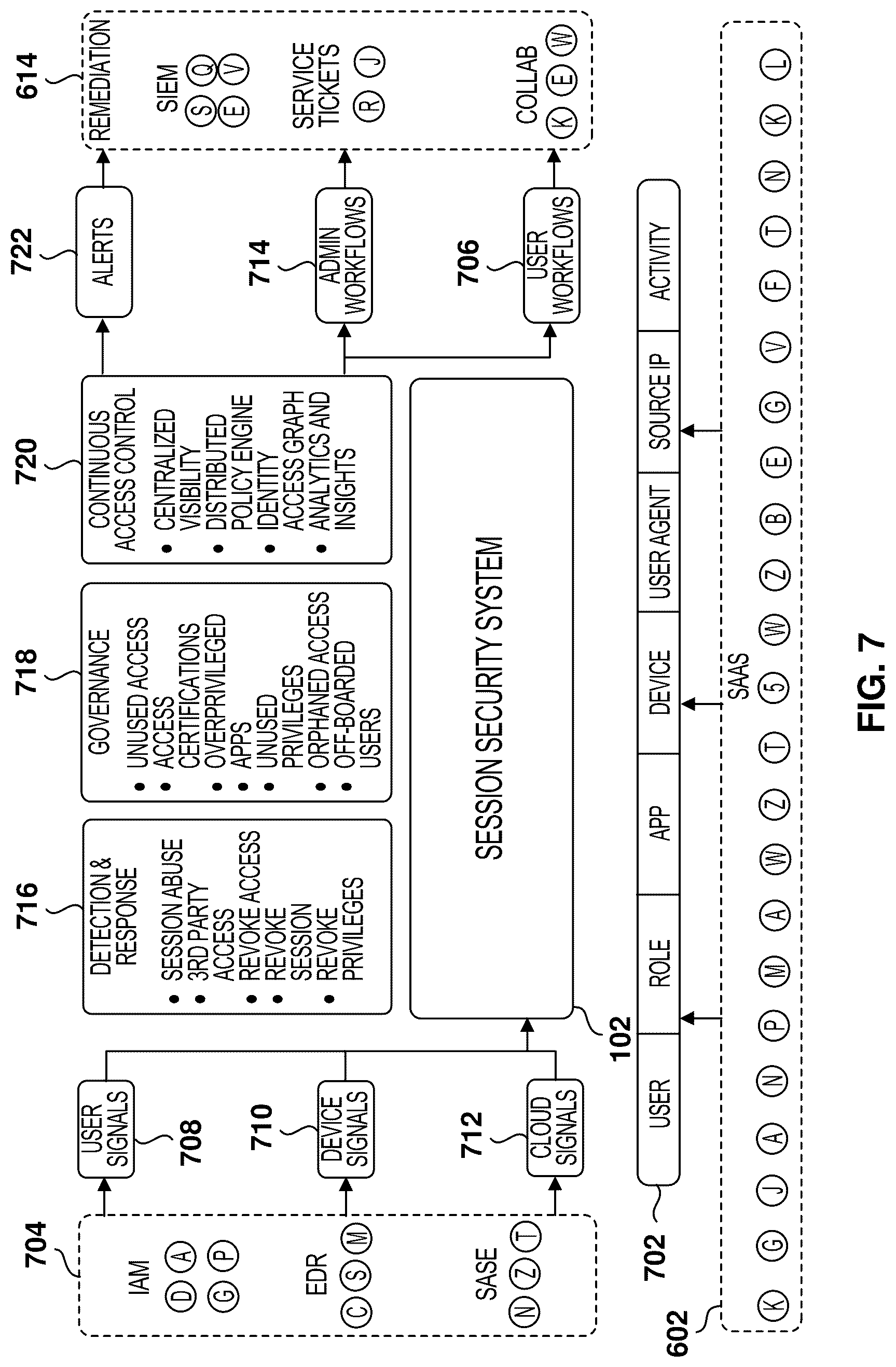 Patent US12592942 Figure 7 – Session analysis for identity threat detection and identity security posture management