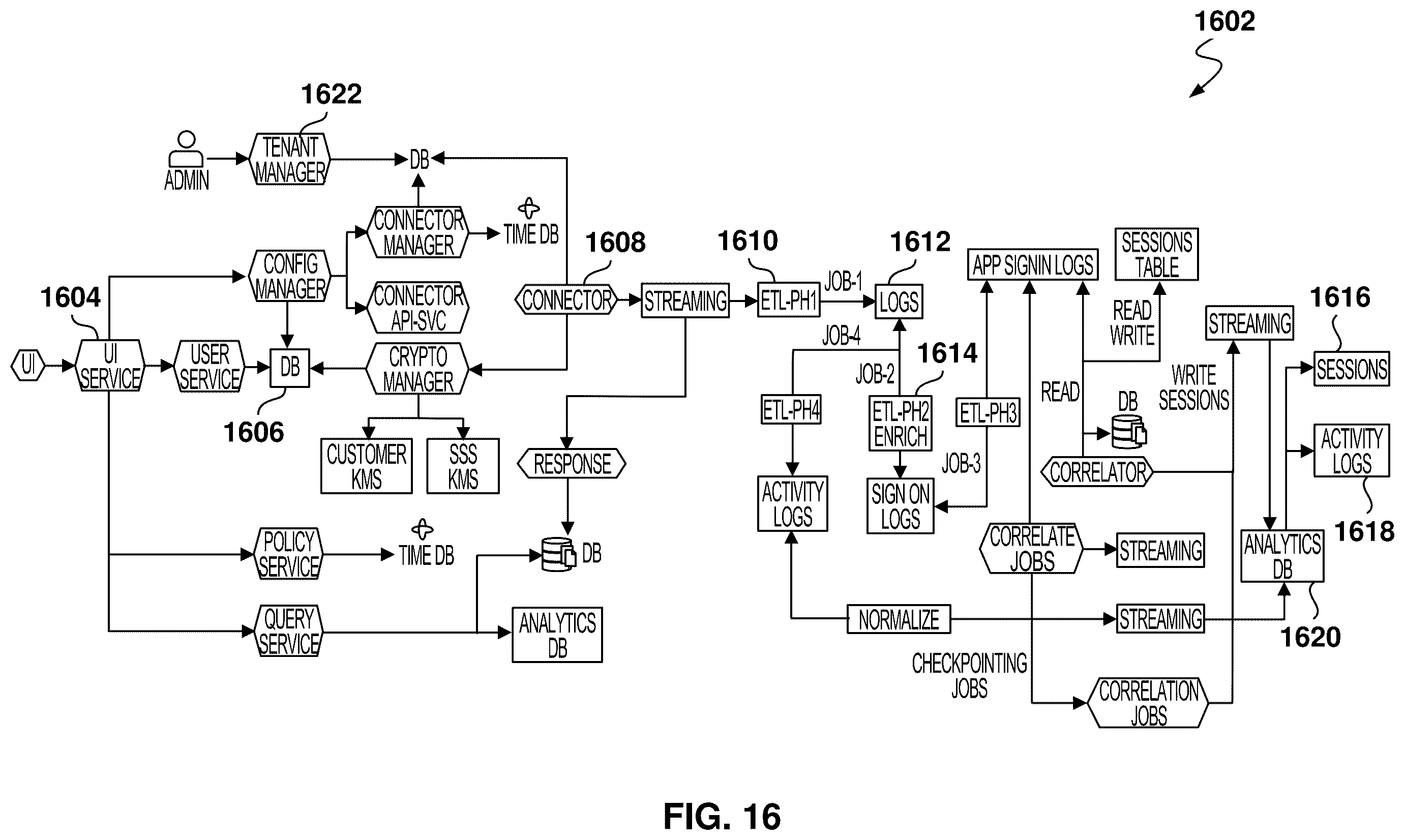 Patent US12592942 Figure 16 – Session analysis for identity threat detection and identity security posture management