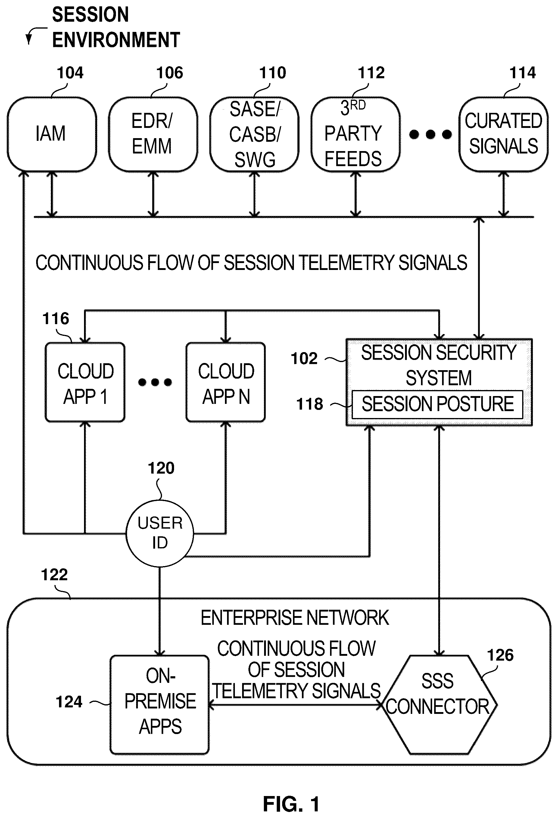 Patent US12592943 — Session analysis for identity posture management and security — Figure 1
