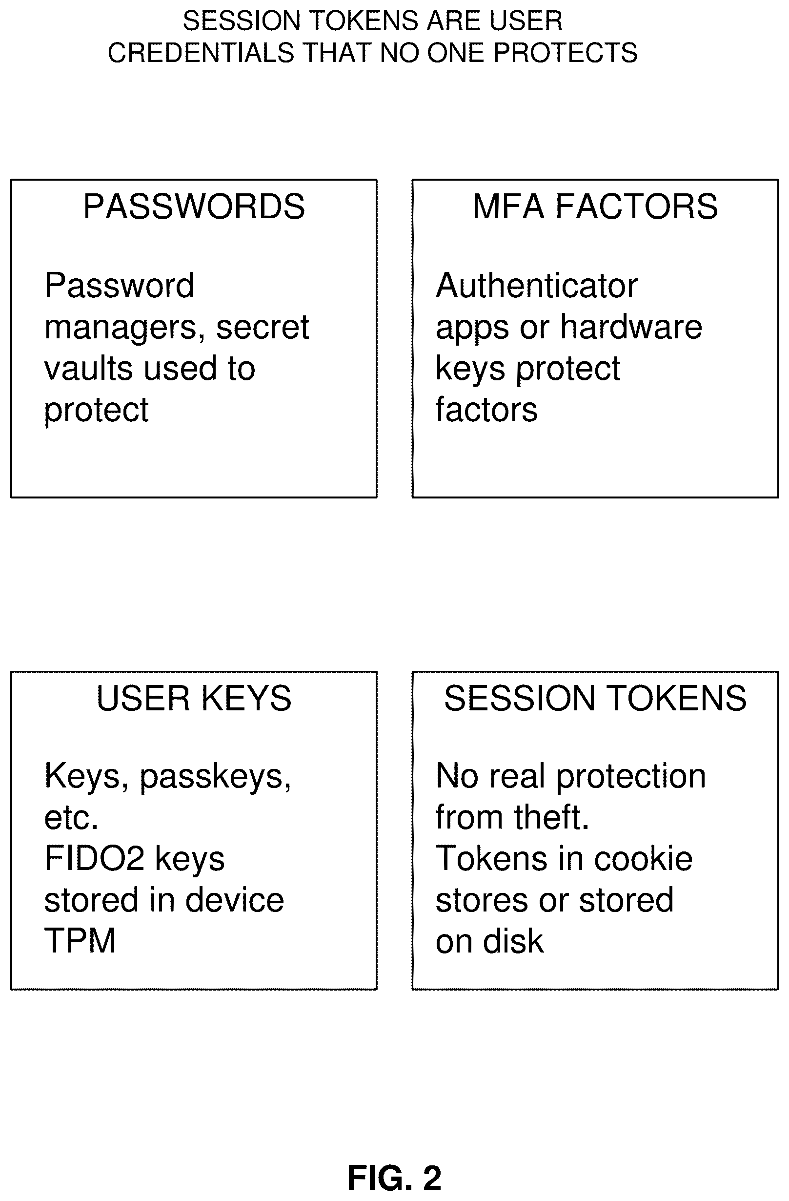 Patent US12592943 Figure 2 – Session analysis for identity posture management and security