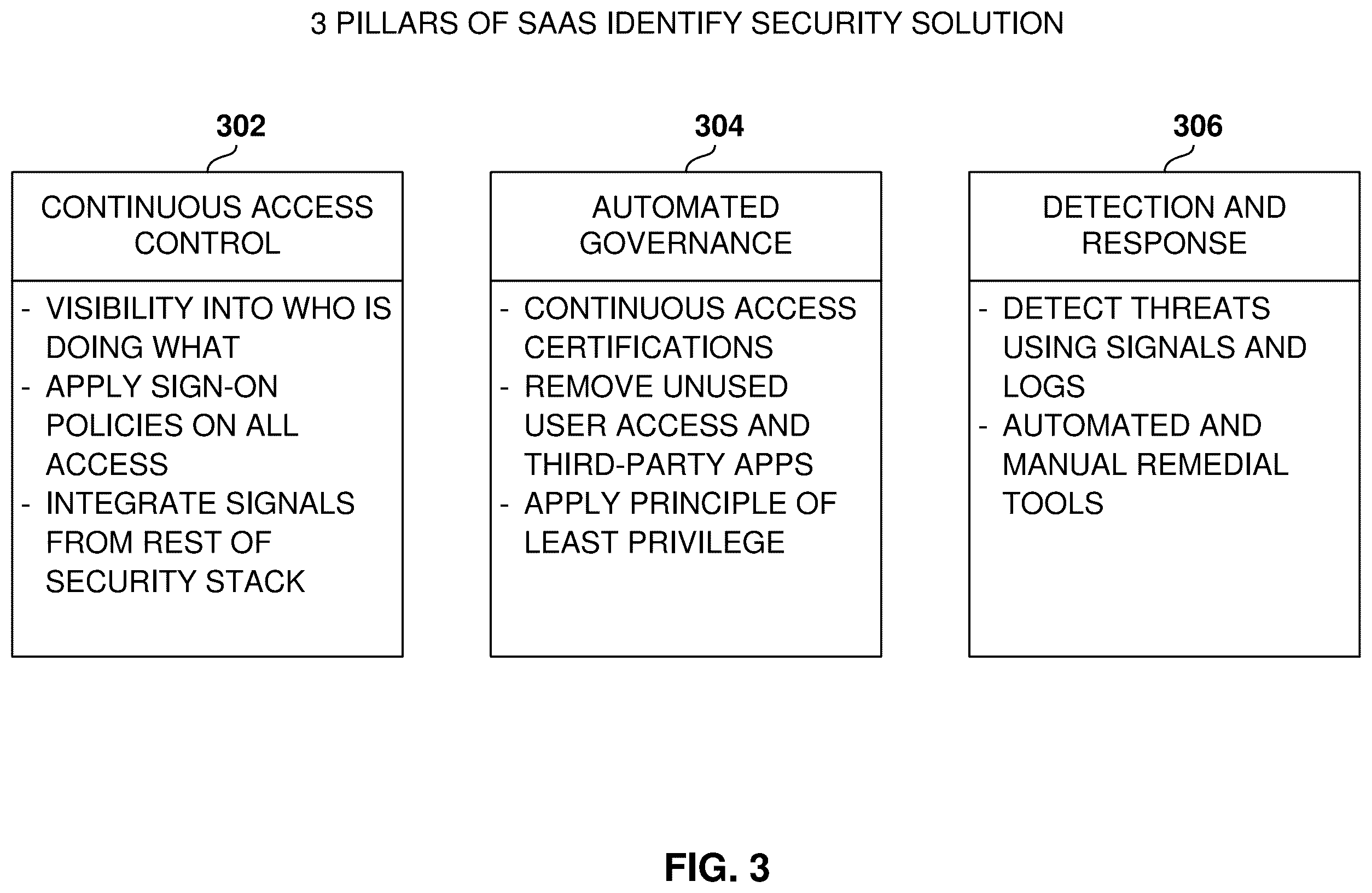 Patent US12592943 Figure 3 – Session analysis for identity posture management and security