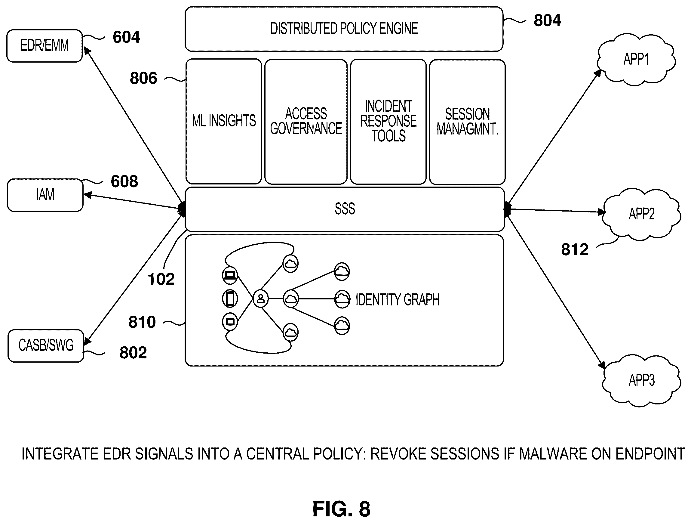 Patent US12592943 Figure 8 – Session analysis for identity posture management and security