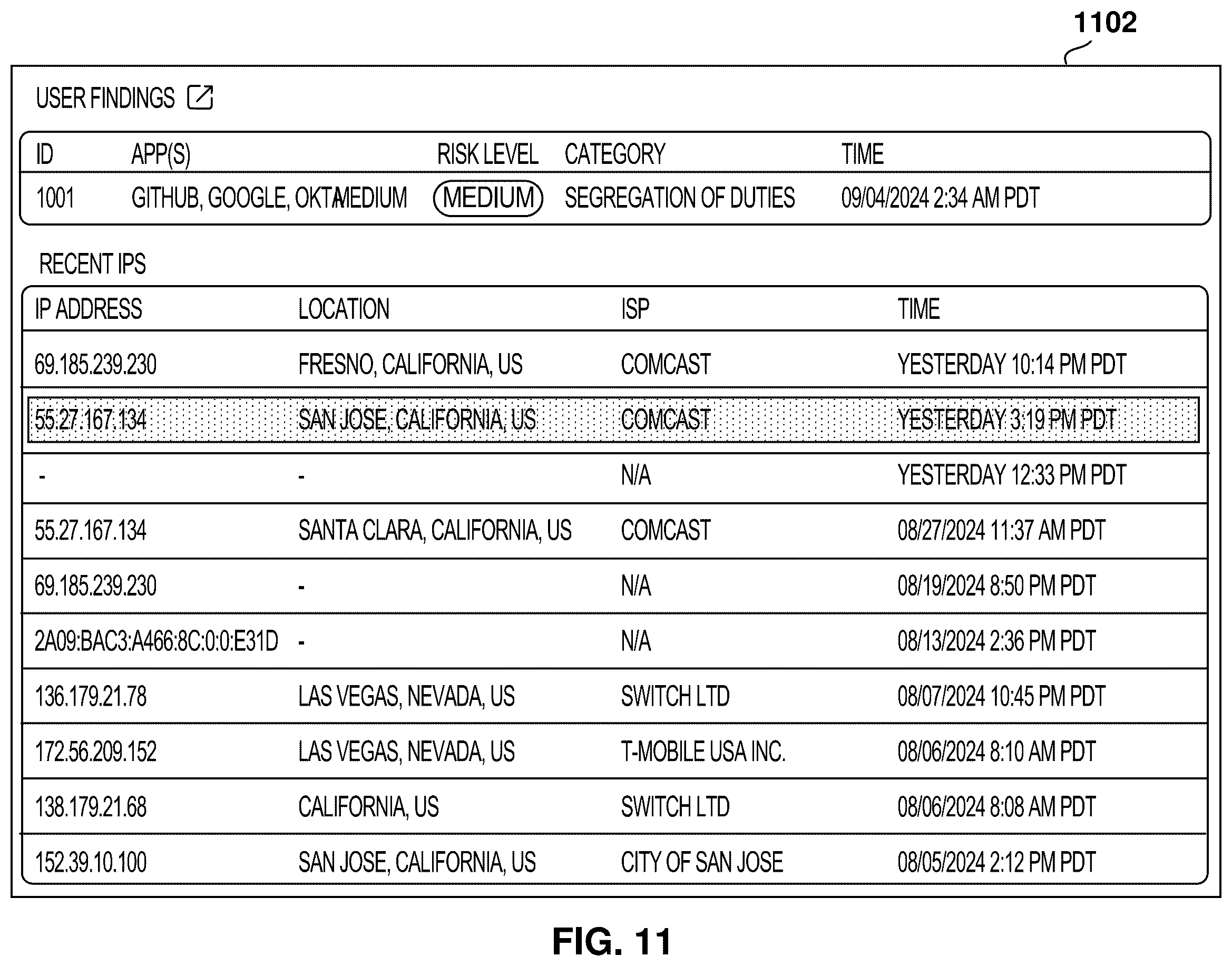 Patent US12592943 Figure 11 – Session analysis for identity posture management and security