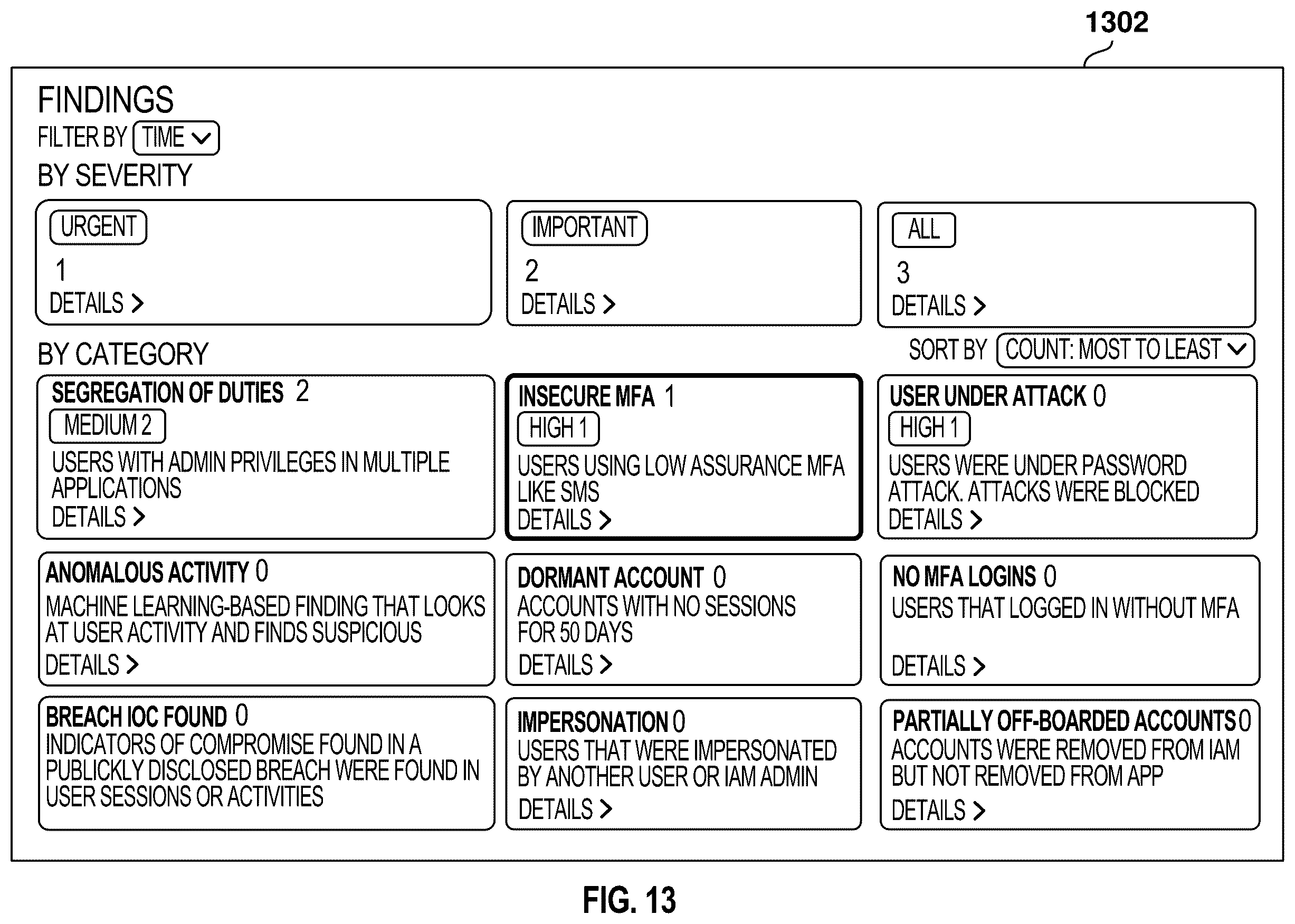 Patent US12592943 Figure 13 – Session analysis for identity posture management and security