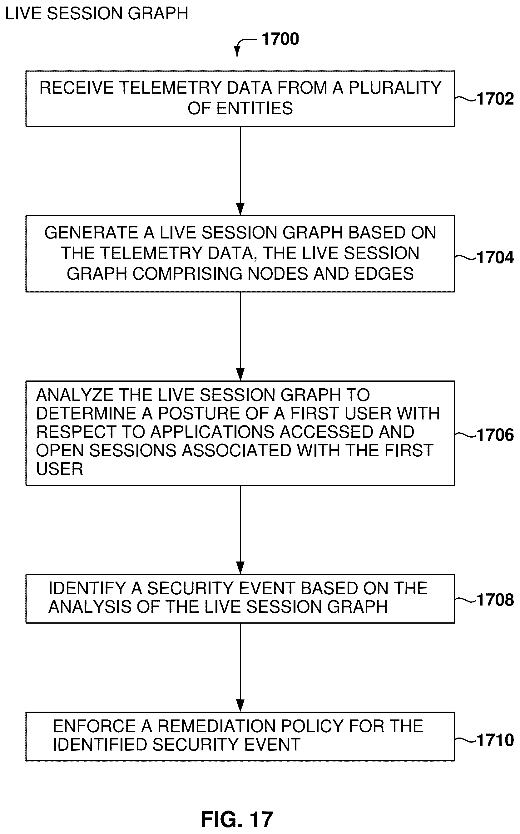 Patent US12592943 Figure 17 – Session analysis for identity posture management and security