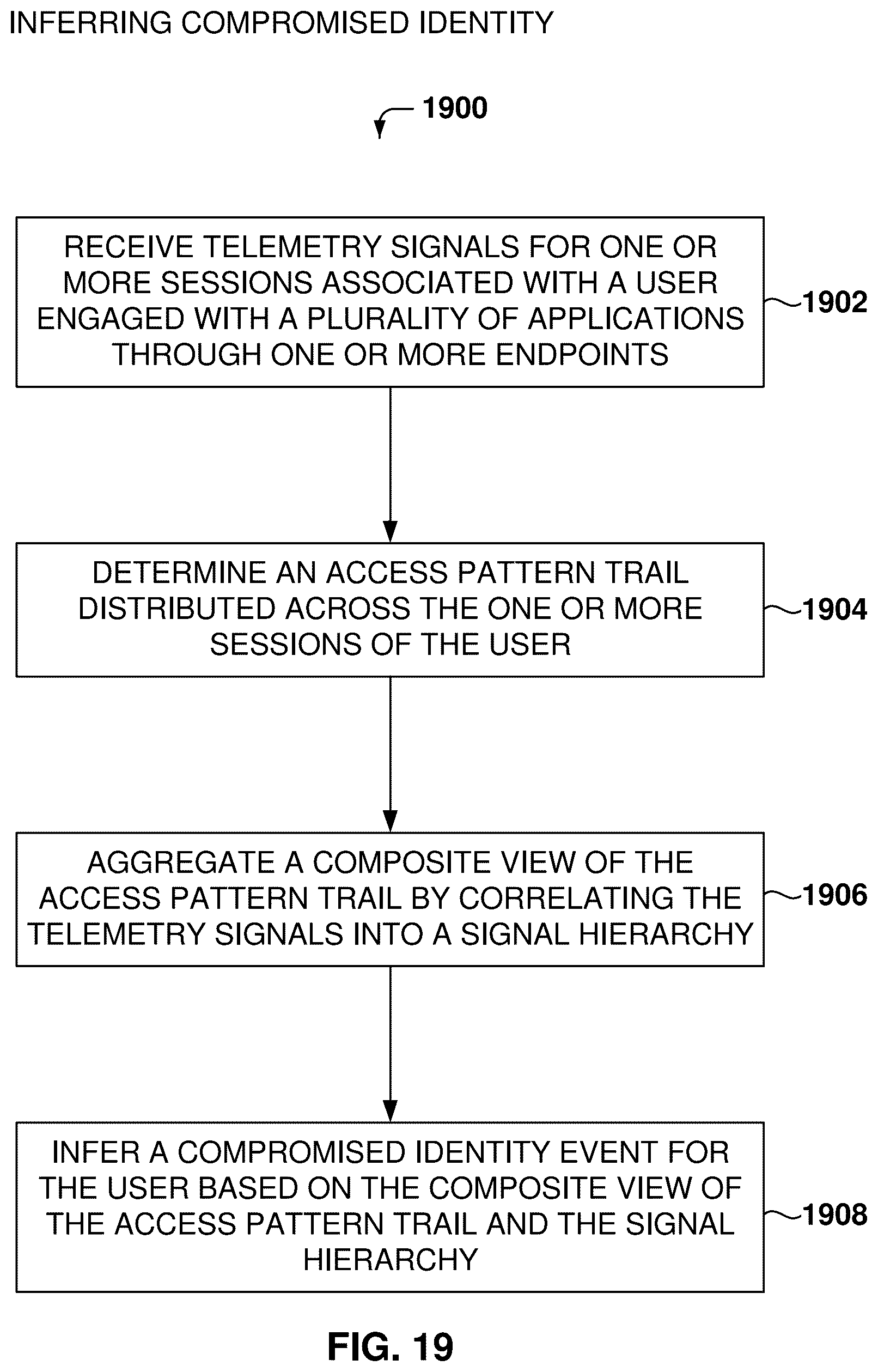 Patent US12592943 Figure 19 – Session analysis for identity posture management and security