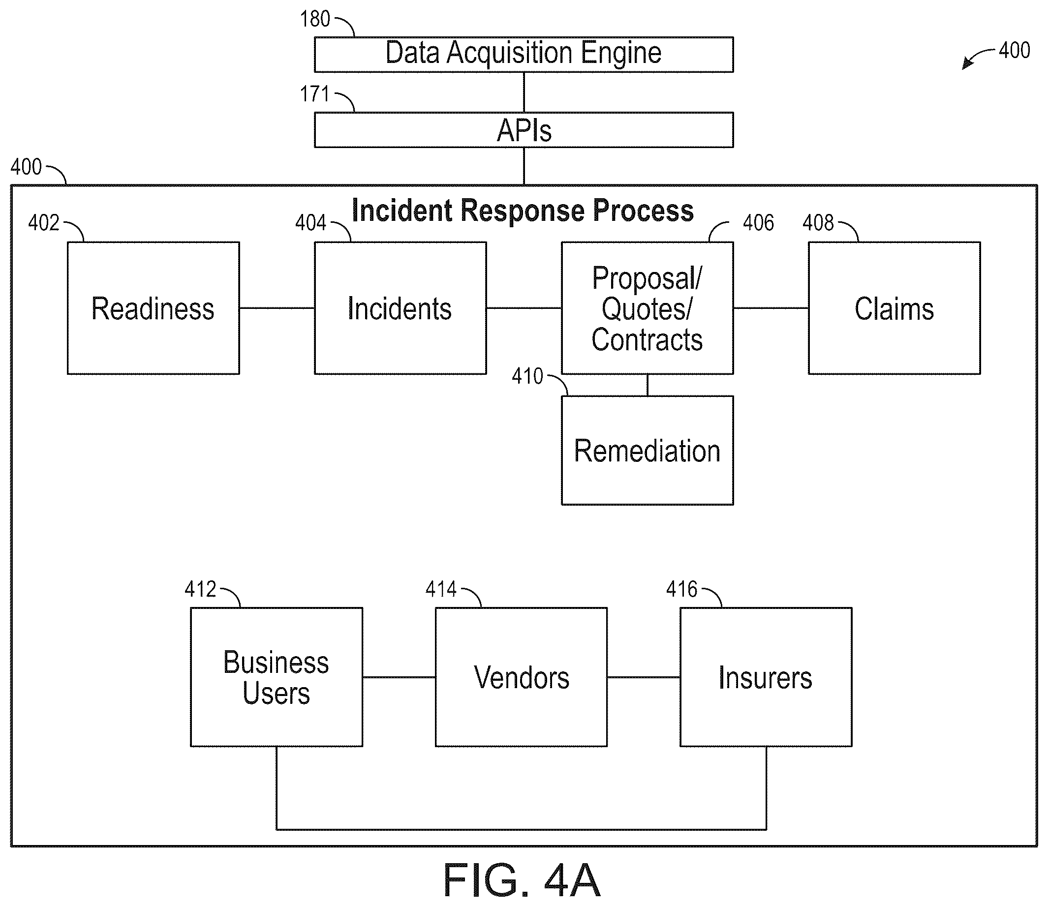 Patent US12592944 Figure 5 – Adaptive security architecture based on state of posture