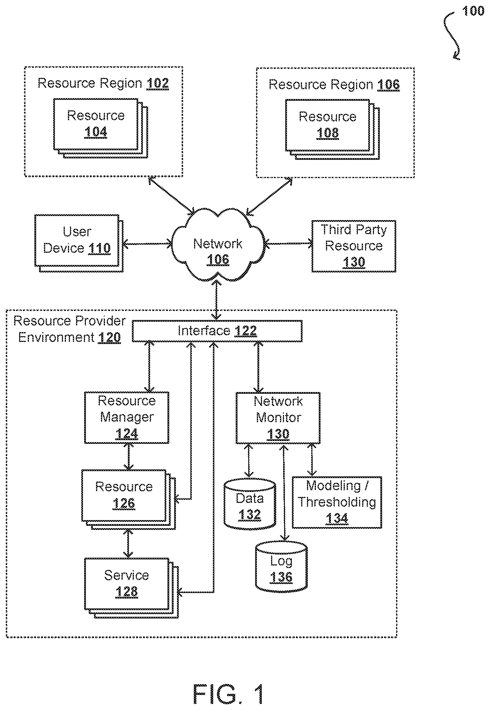 Patent US12592946 — Dynamic detection of abnormal network activity — Figure 1