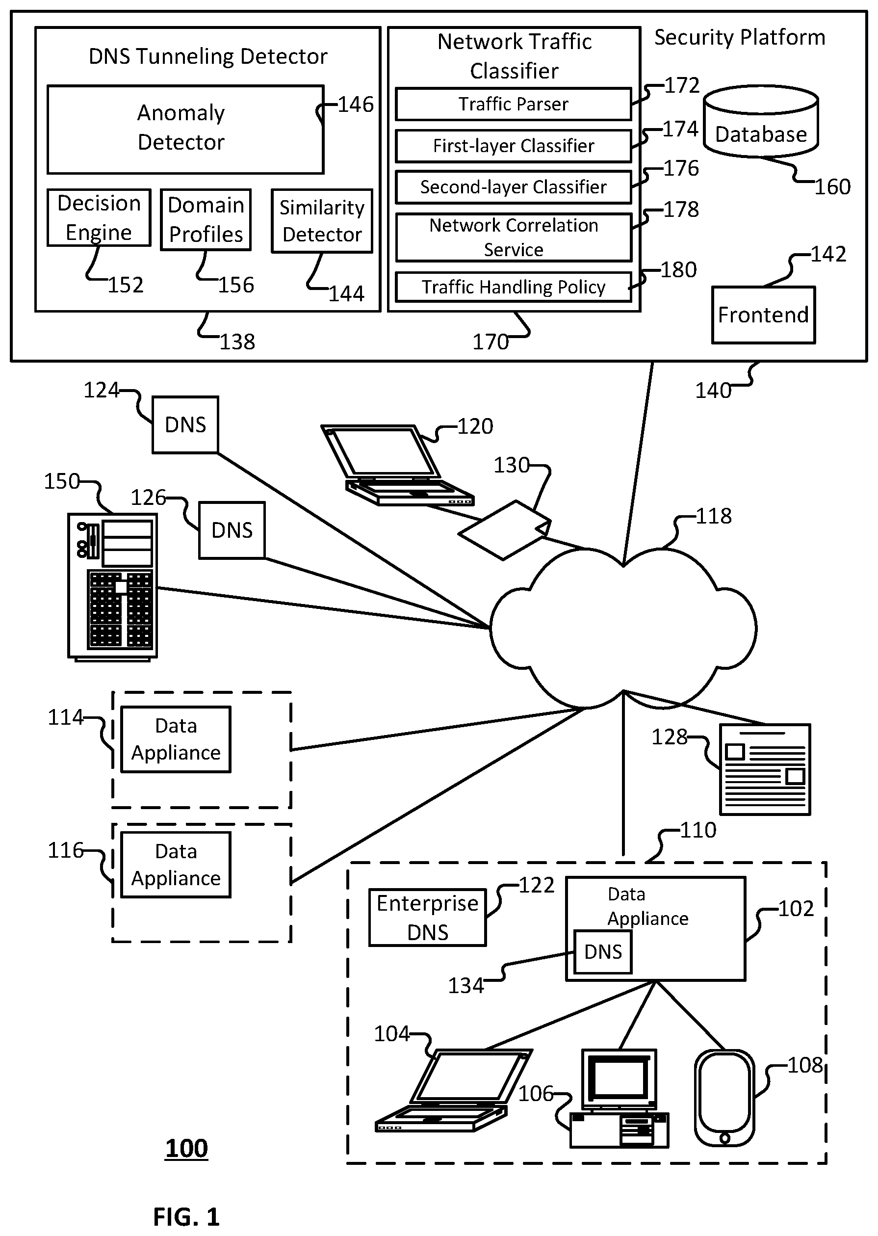 Patent US12592948 Figure 1 – Cross protocol malware traffic detection using a two-layer ML architecture