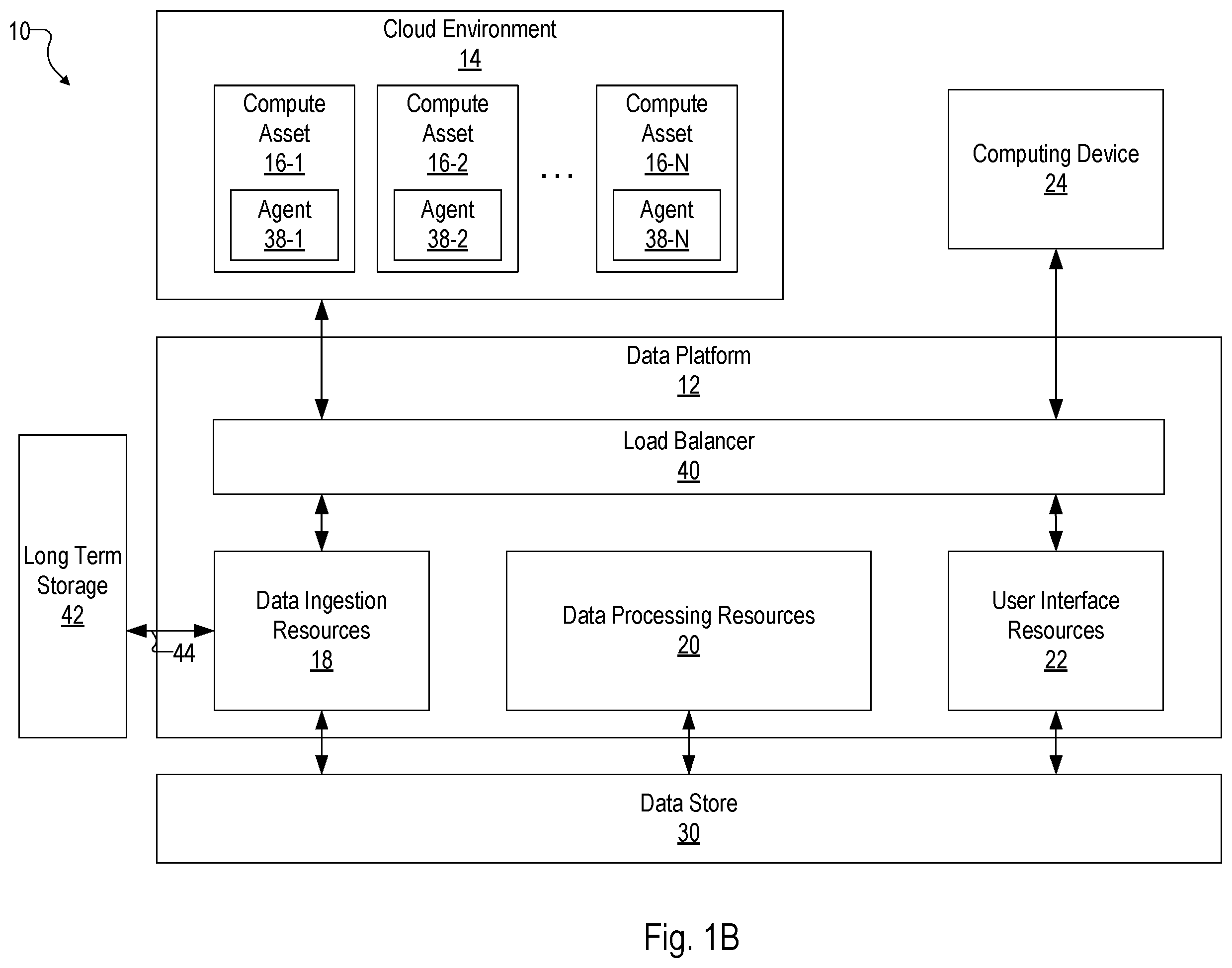 Patent US12592950 Figure 2 – Providing a security platform that includes a virtual data lake
