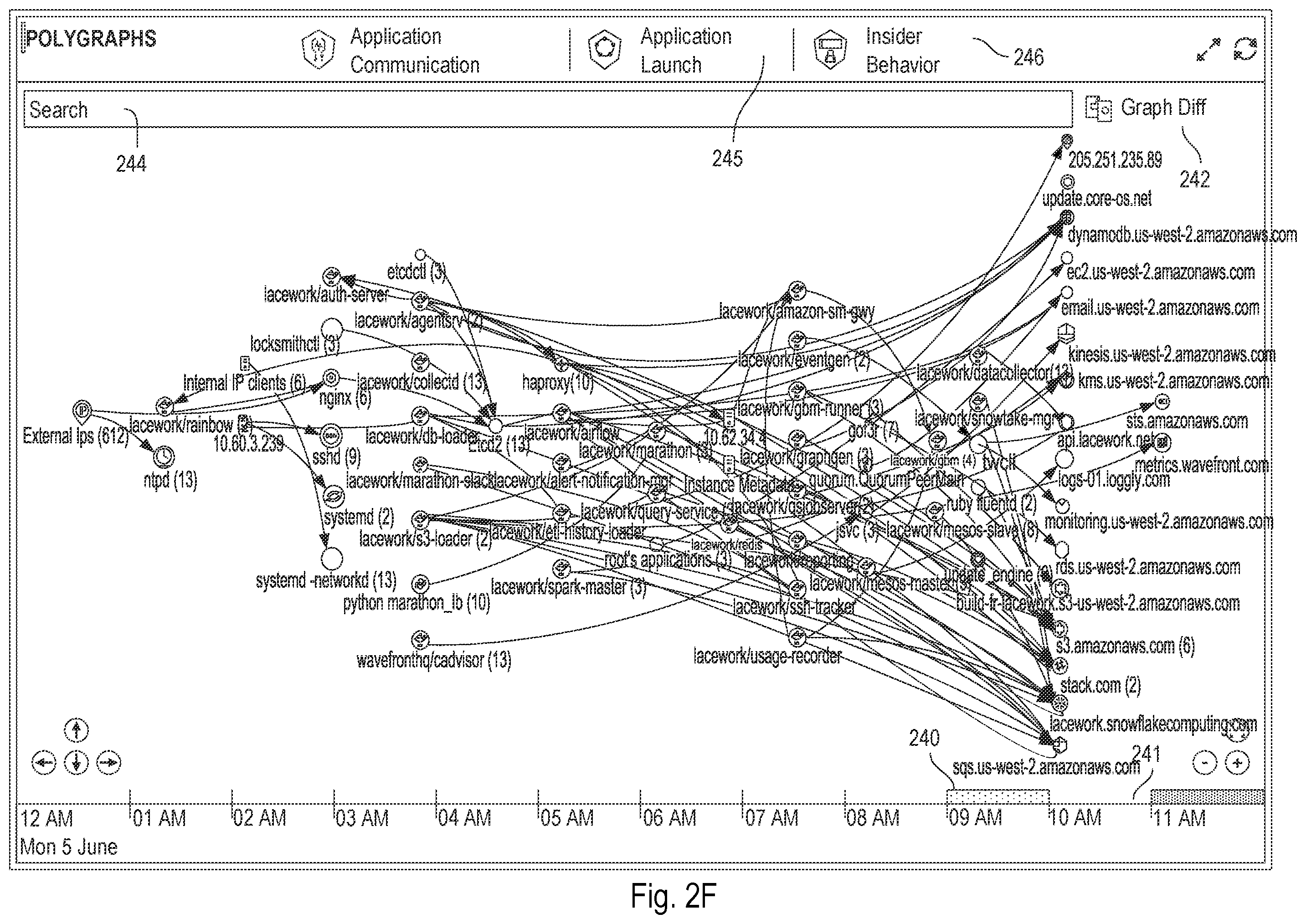 Patent US12592950 Figure 10 – Providing a security platform that includes a virtual data lake