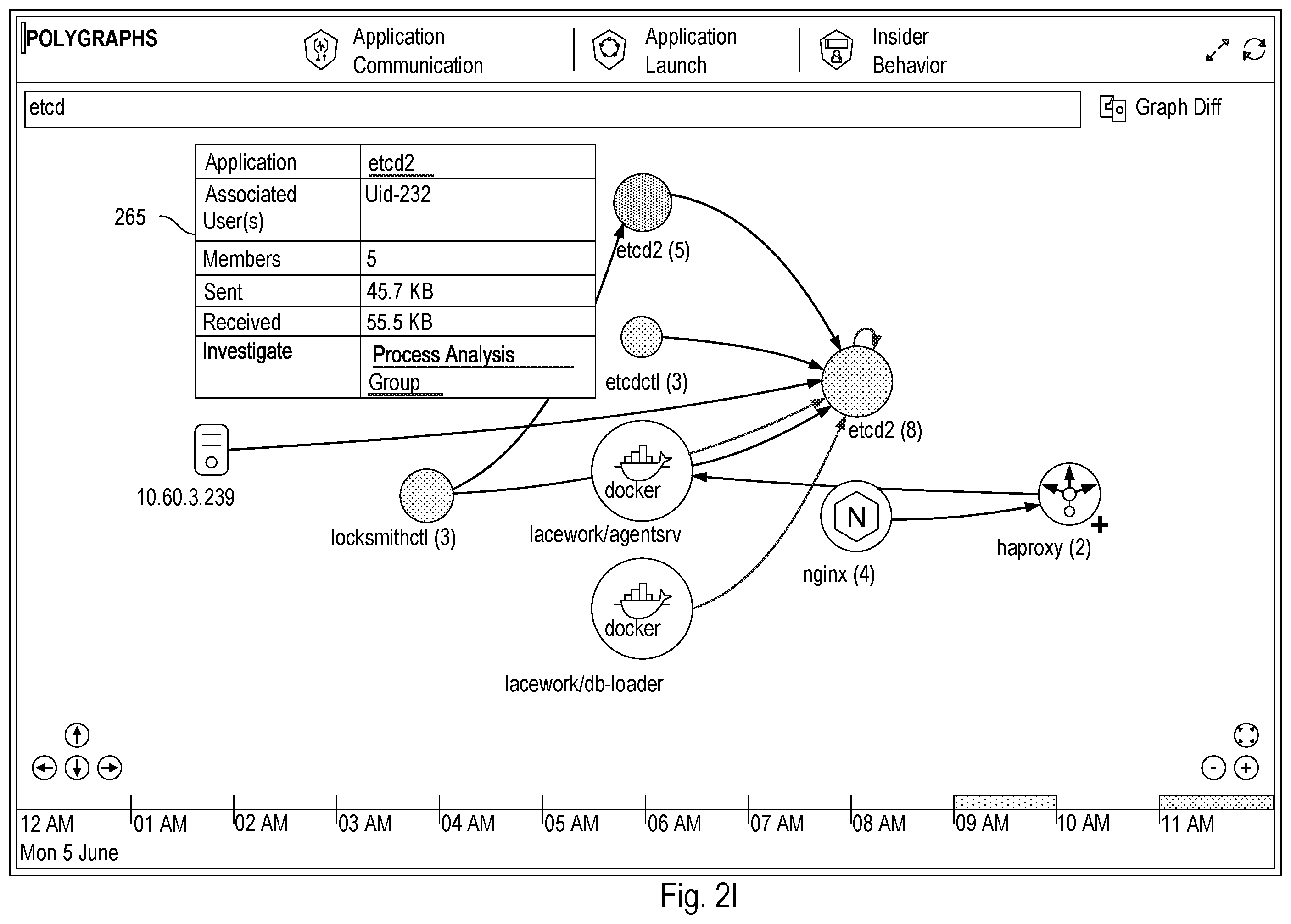 Patent US12592950 Figure 13 – Providing a security platform that includes a virtual data lake