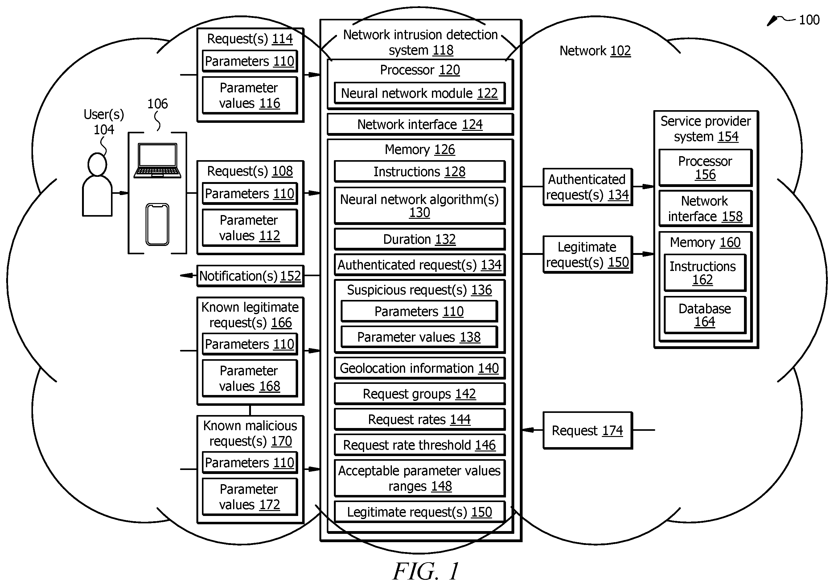Patent US12592955 — System and method for network intrusion detection using a neural network implemented by a local computing system — Figure 1