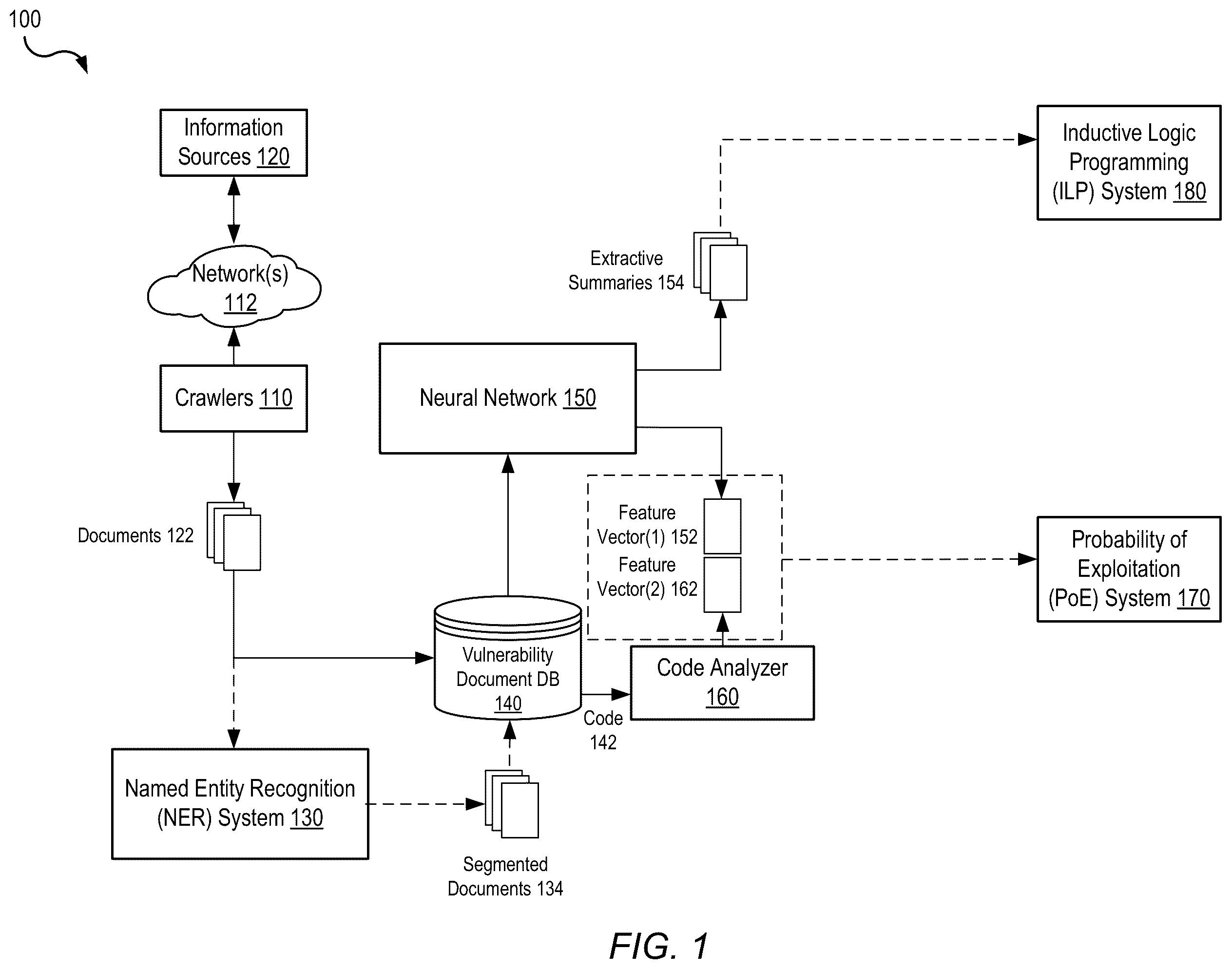 Patent US12592956 Figure 1 – Segmentation of web documents based on detected security vulnerabilities