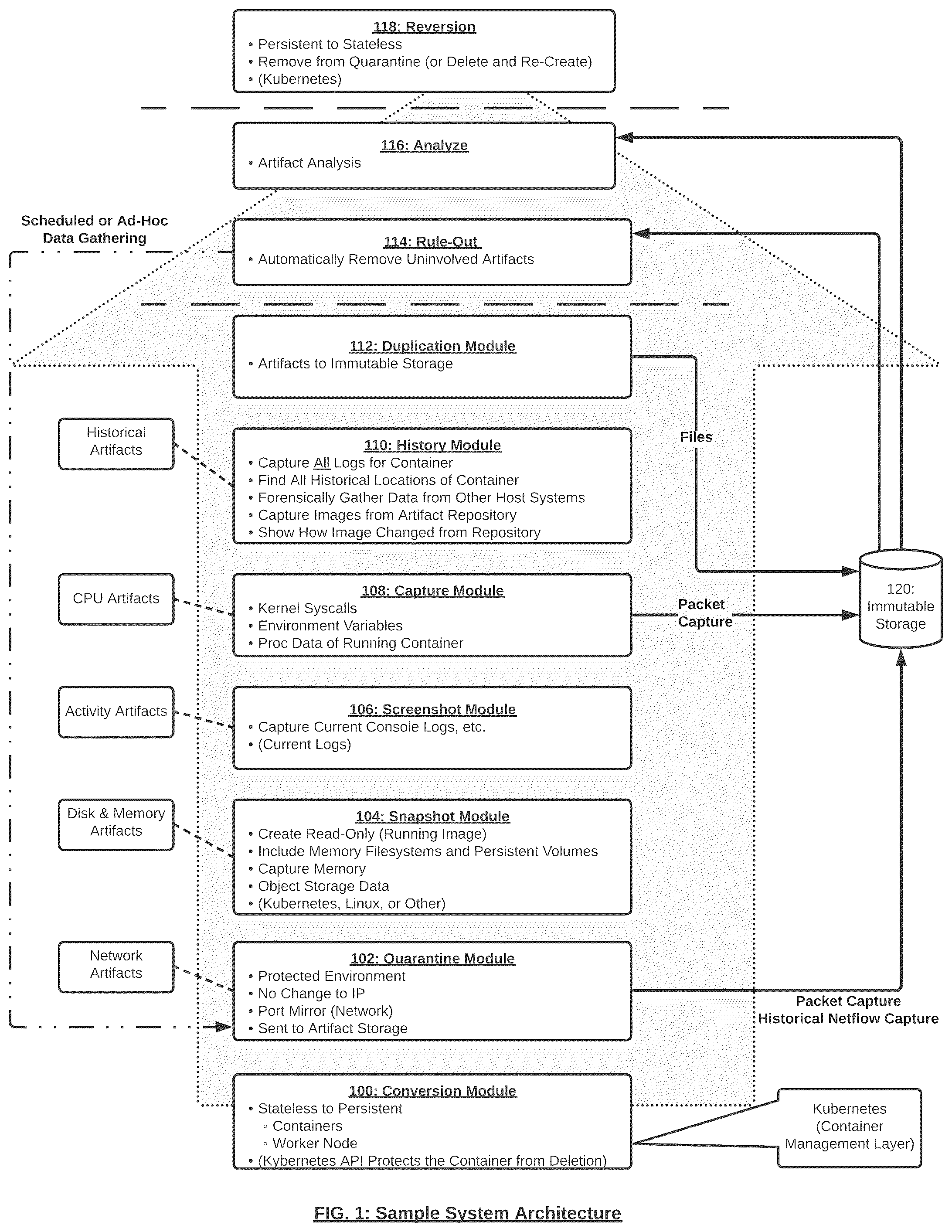 Patent US12592957 — Containers-based forensics for persistent and stateless containers — Figure 1