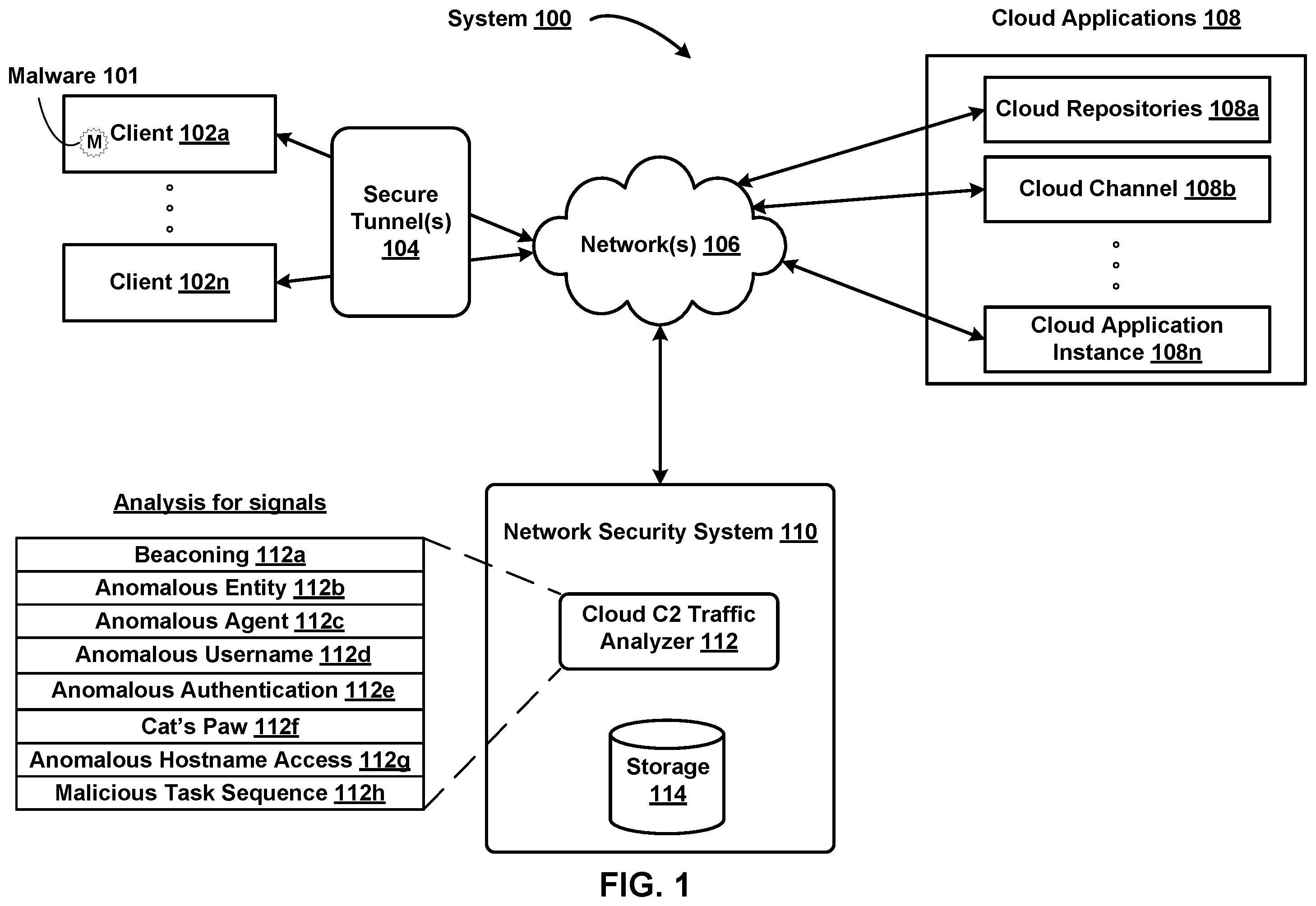 Patent US12592959 — Detecting malicious command and control cloud traffic — Figure 1