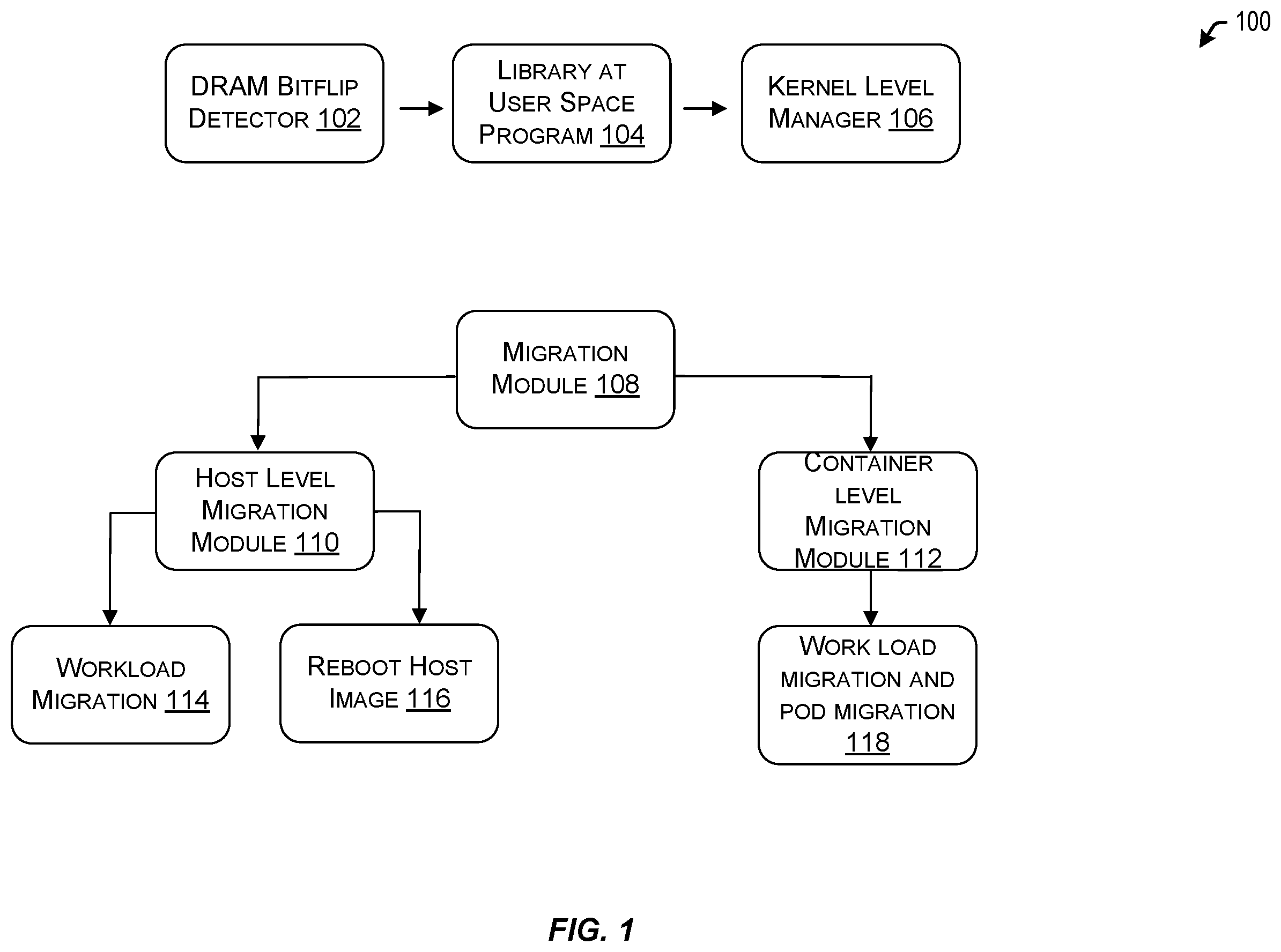 Patent US12592962 — Dynamic cloud workload reallocation based on active security exploits in dynamic random access memory (DRAM) — Figure 1