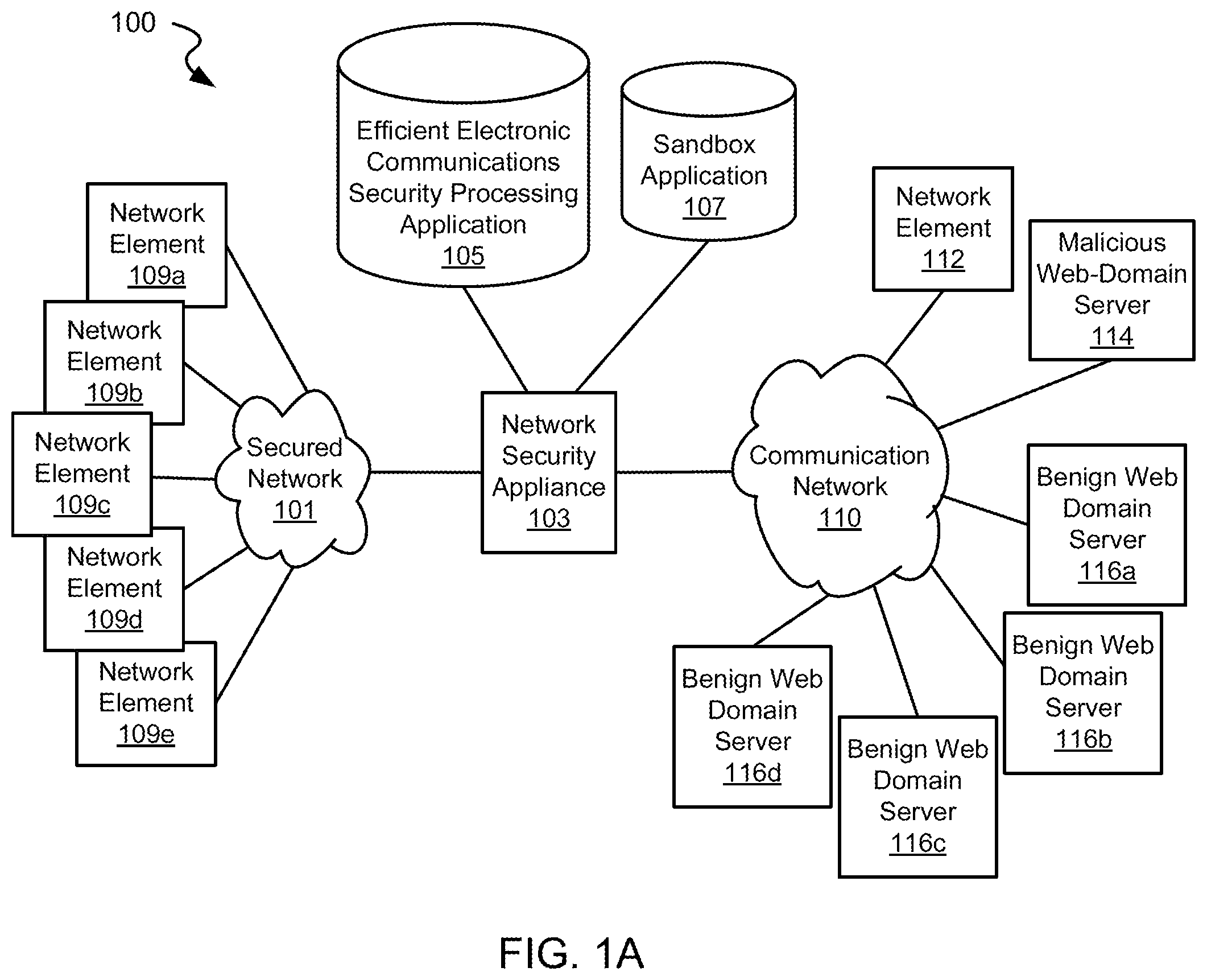 Patent US12592964 — Systems and methods for efficiently processing communications for malicious hyperlinks — Figure 1