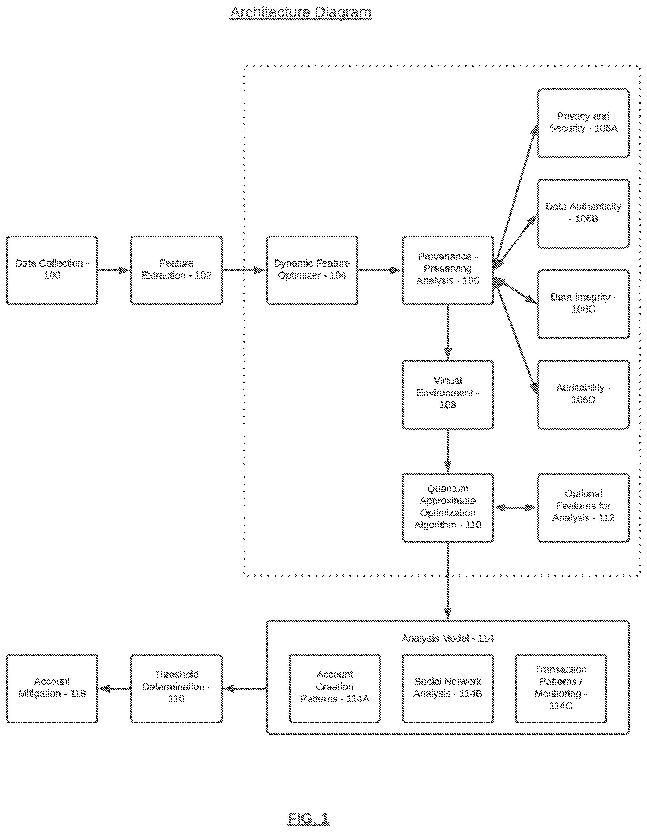 Patent US12592966 — Dynamic feature optimization leveraging quantum simulation for fake account detection — Figure 1