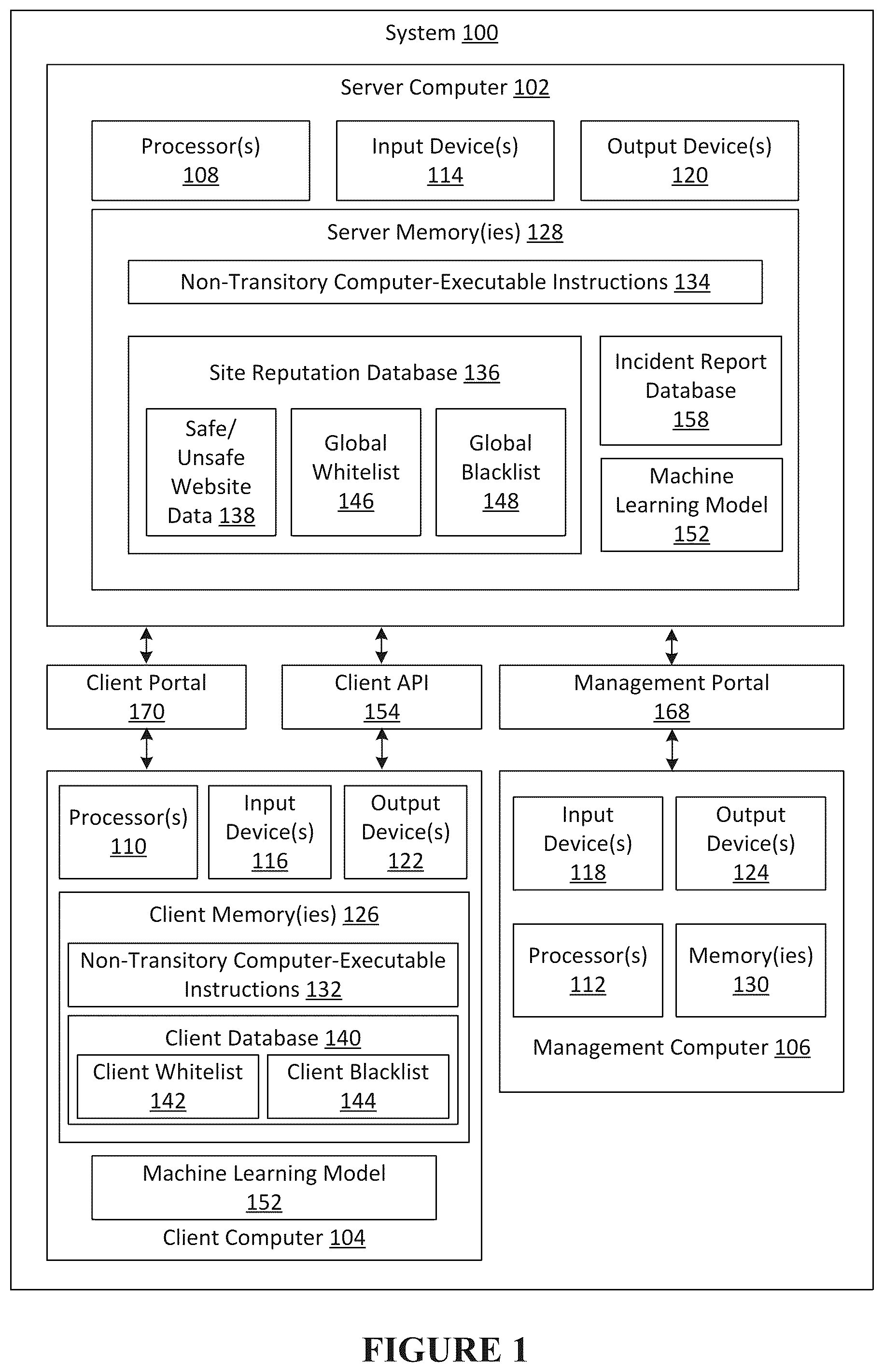 Patent US12592967 Figure 1 – Systems for malicious website detection using machine learning