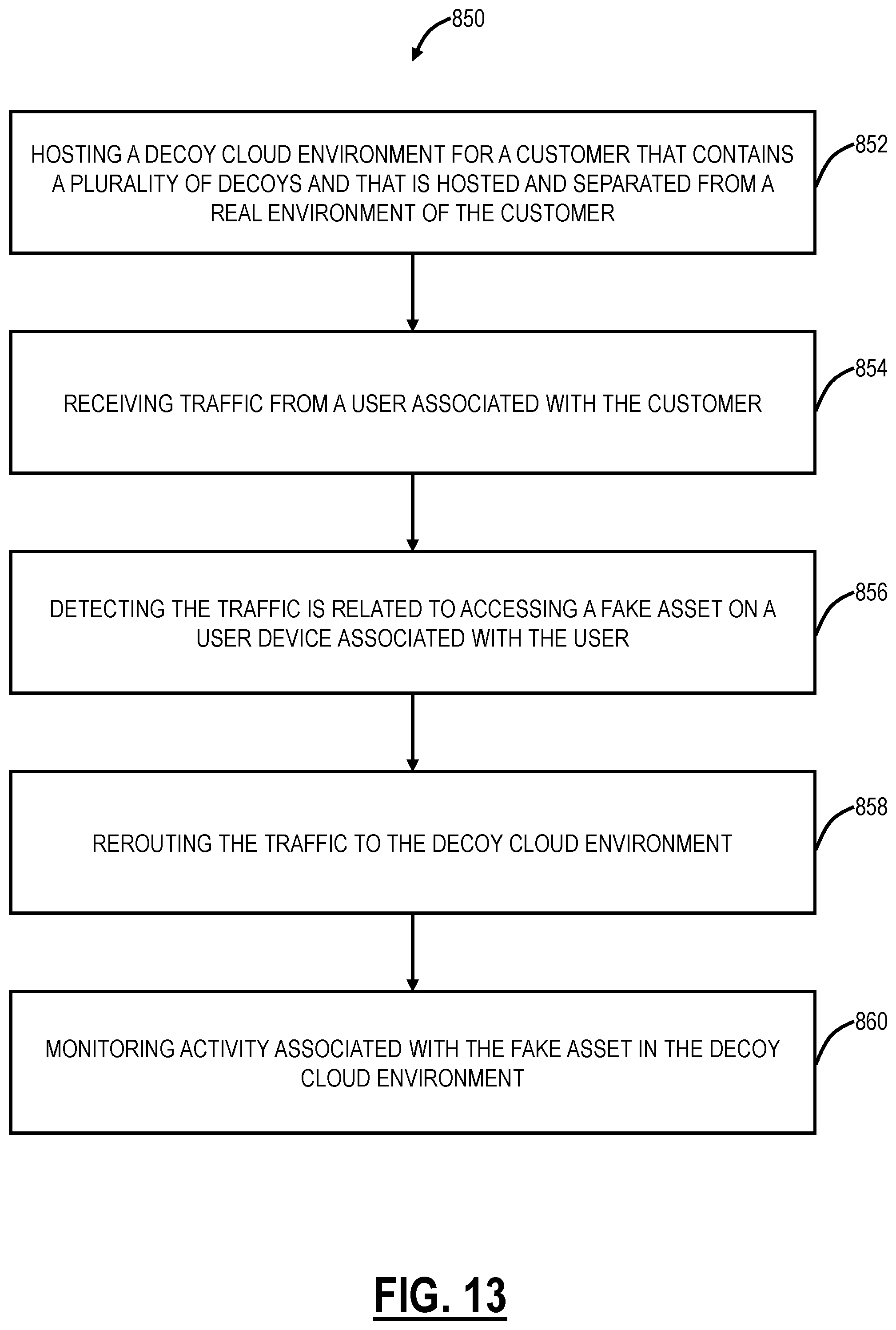 Patent US12592968 Figure 10 – Cloud-based deception technology with granular scoring for breach detection