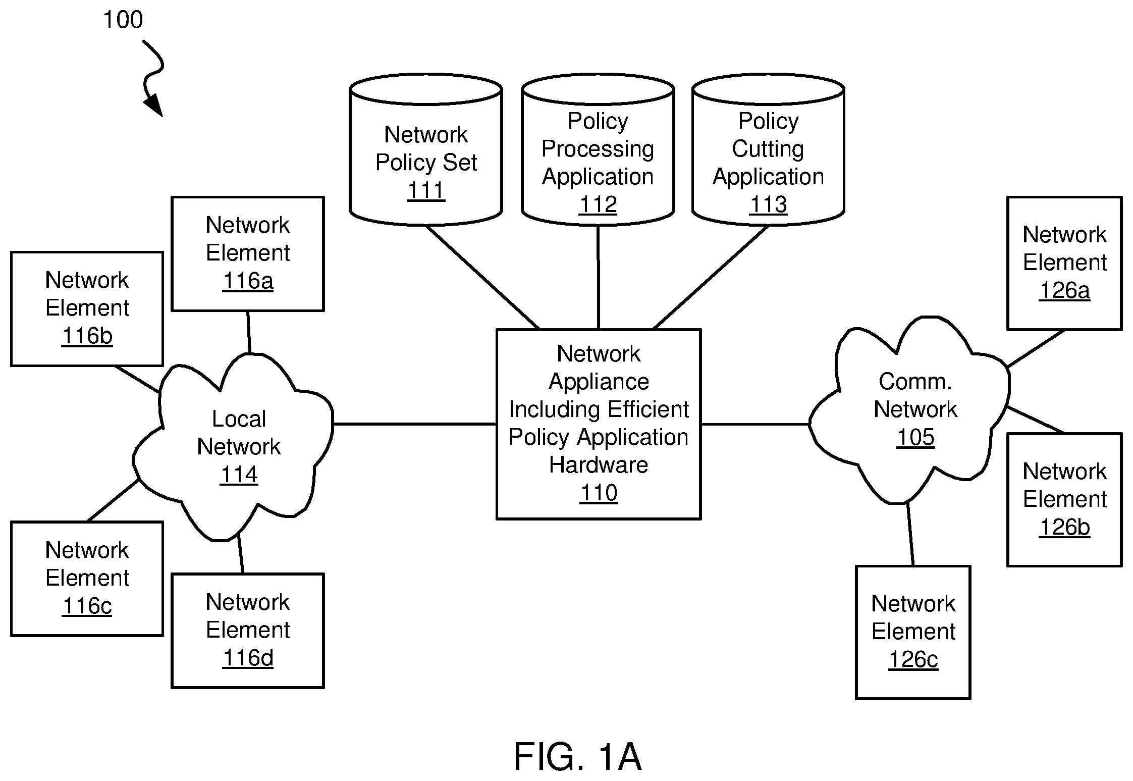 Patent US12592970 — Systems and methods for non-equal boundary security policy application in a network appliance — Figure 1