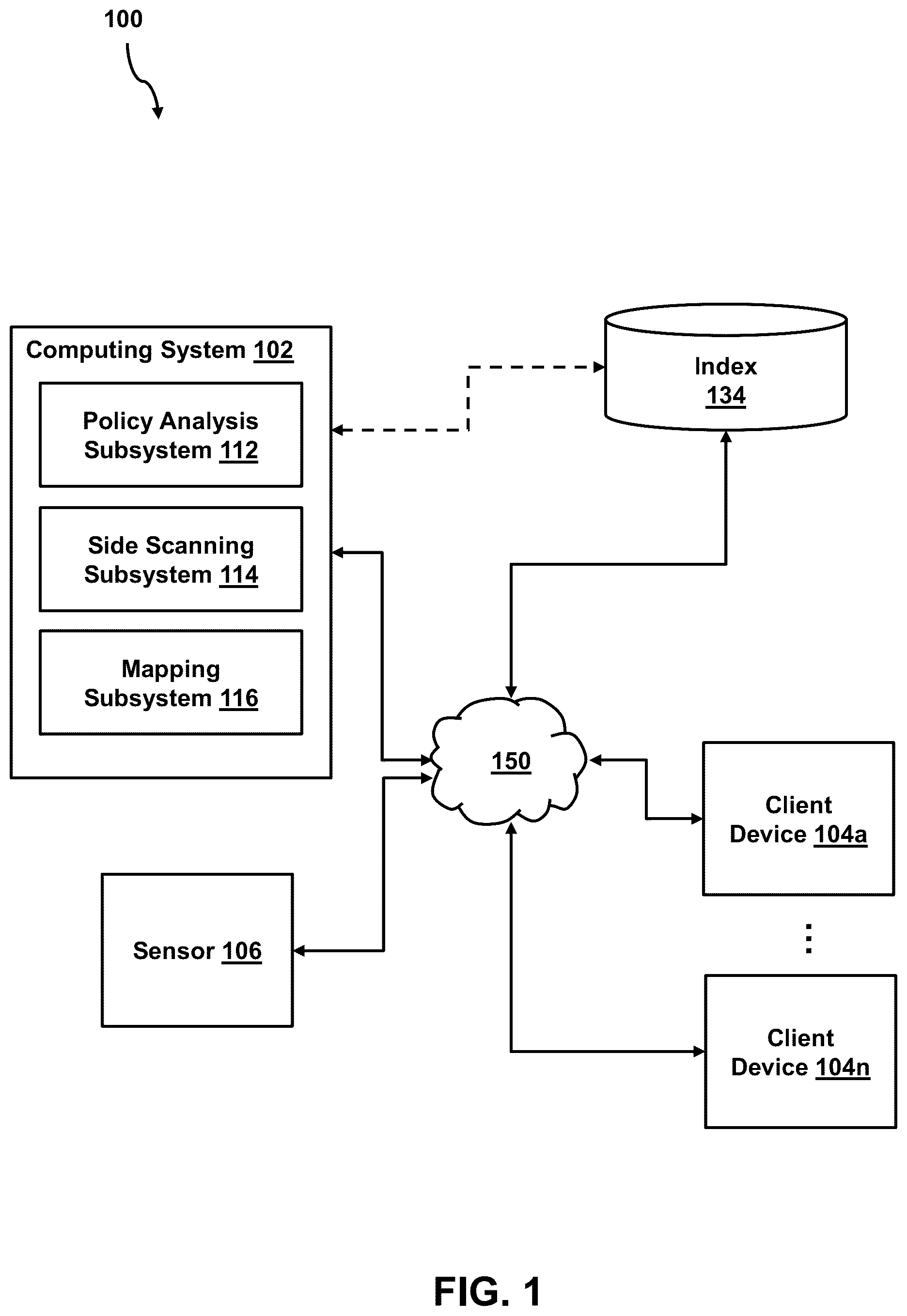 Patent US12592973 — System and method for security control over data flows in distributed computing systems — Figure 1