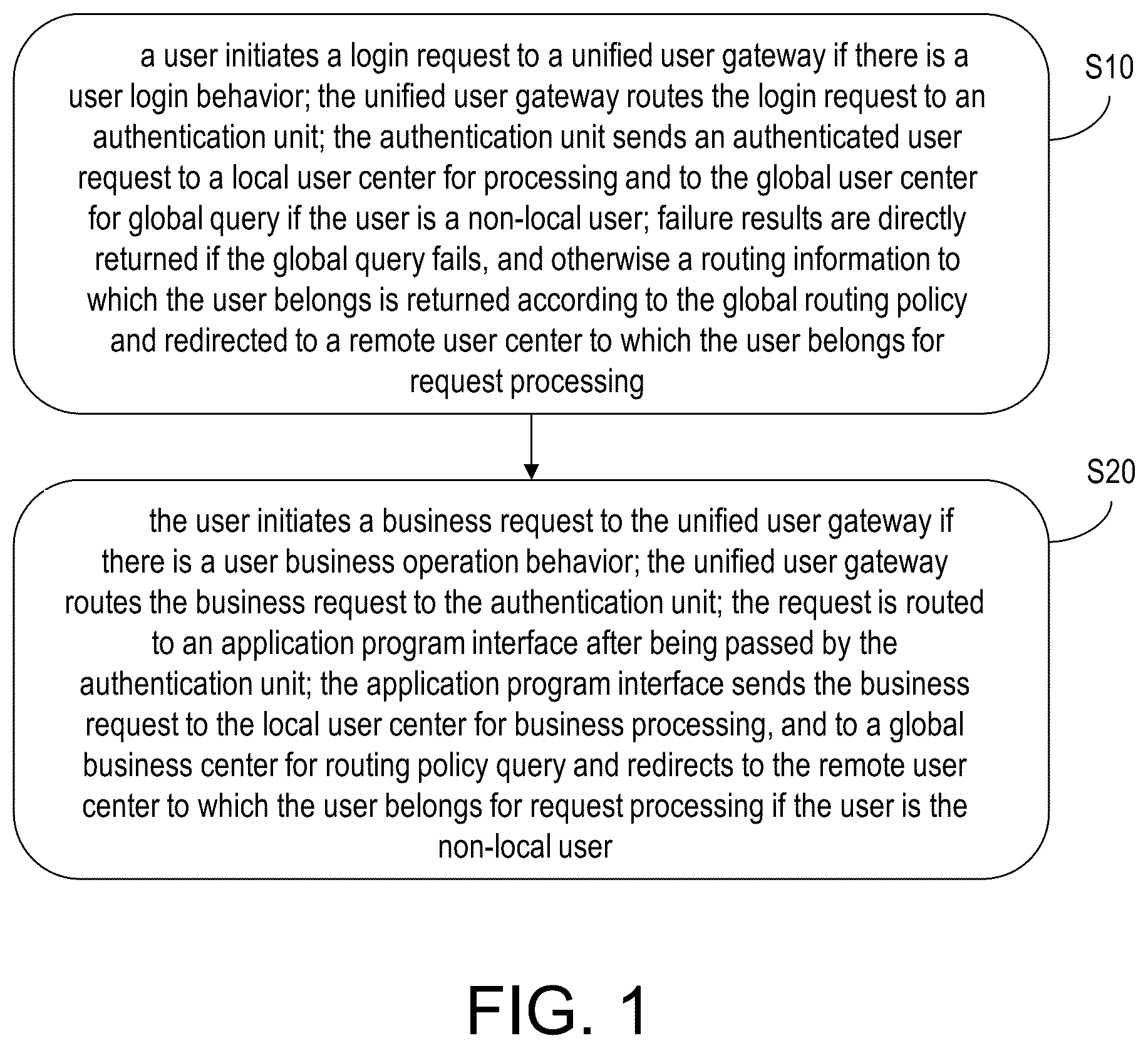 Patent US12592974 — Routing-policy-based global user compliance access method and apparatus — Figure 1