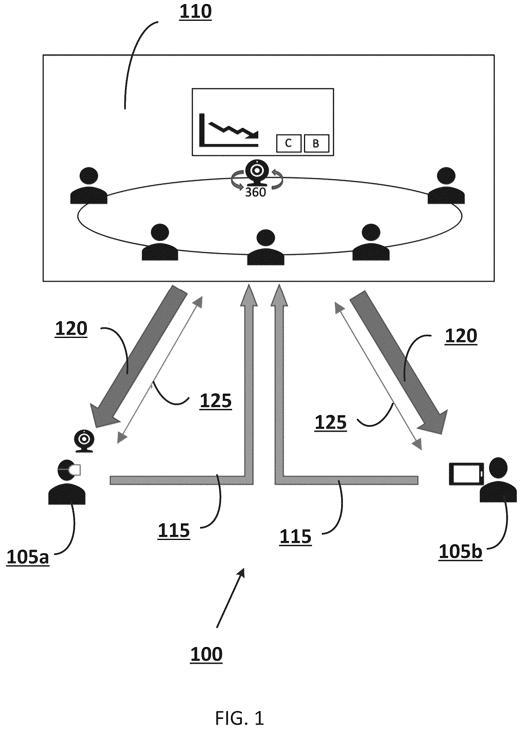 Patent US12592979 Figure 1 – Immersive teleconferencing and telepresence