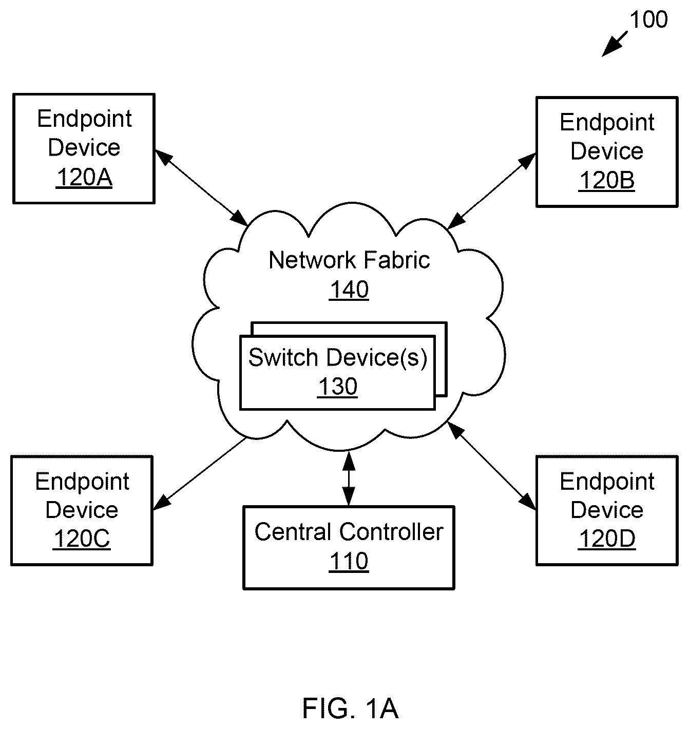 Patent US12592983 — Local device identifiers in a storage network — Figure 1