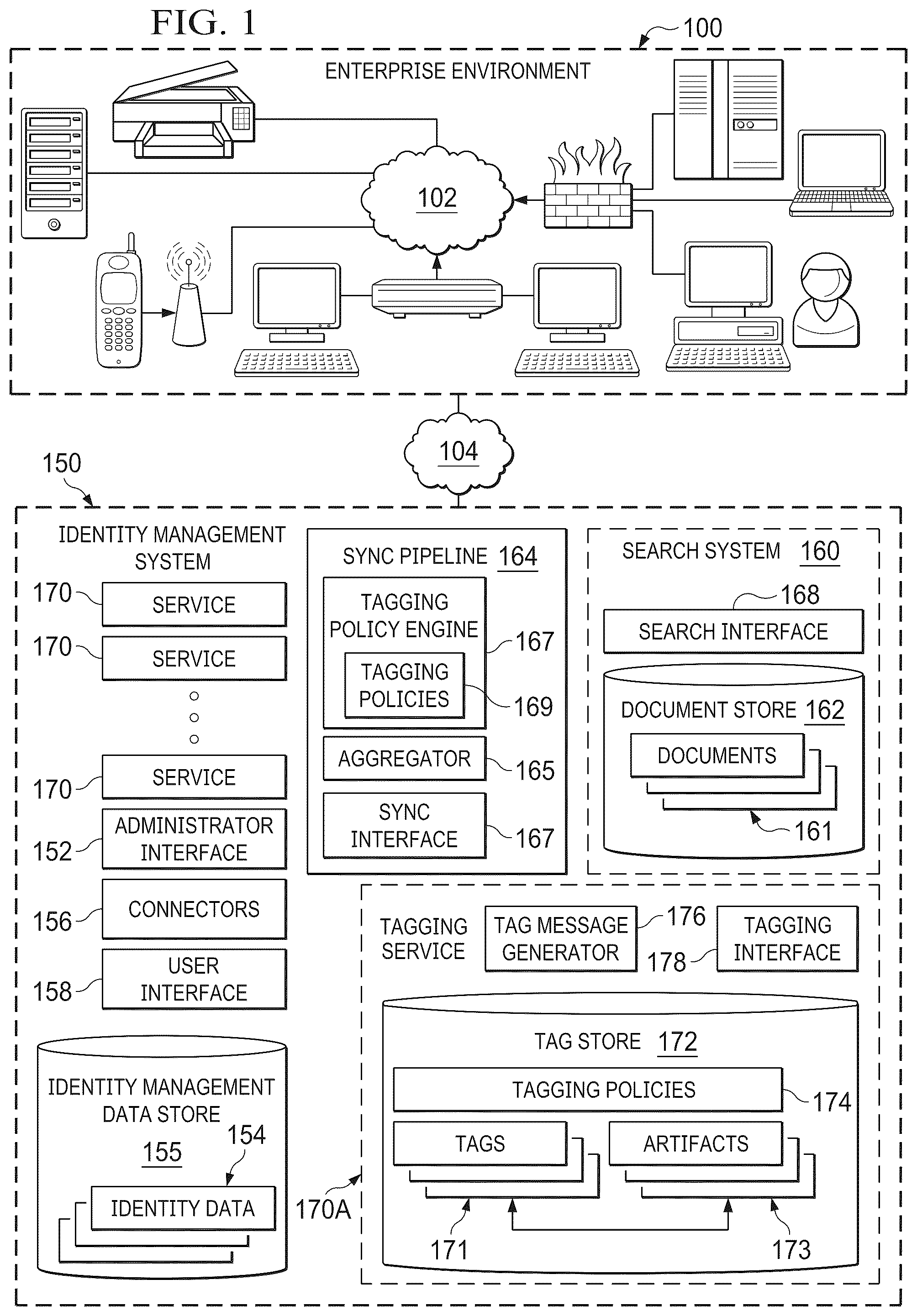 Patent US12592985 Figure 1 – System and method for tagging in identity management artificial intelligence systems and uses for same, including context based governance