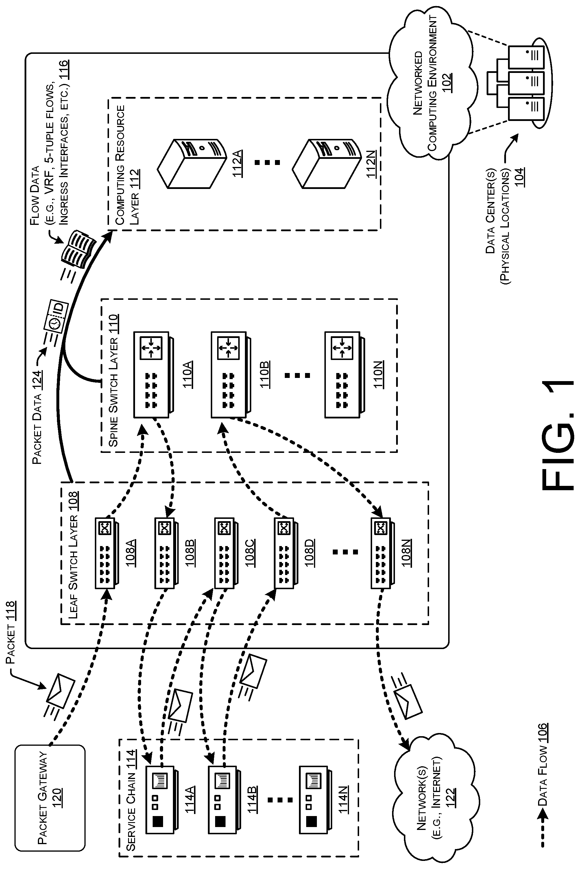 Patent US12592987 Figure 1 – Path visibility, packet drop, and latency measurement with service chaining data flows