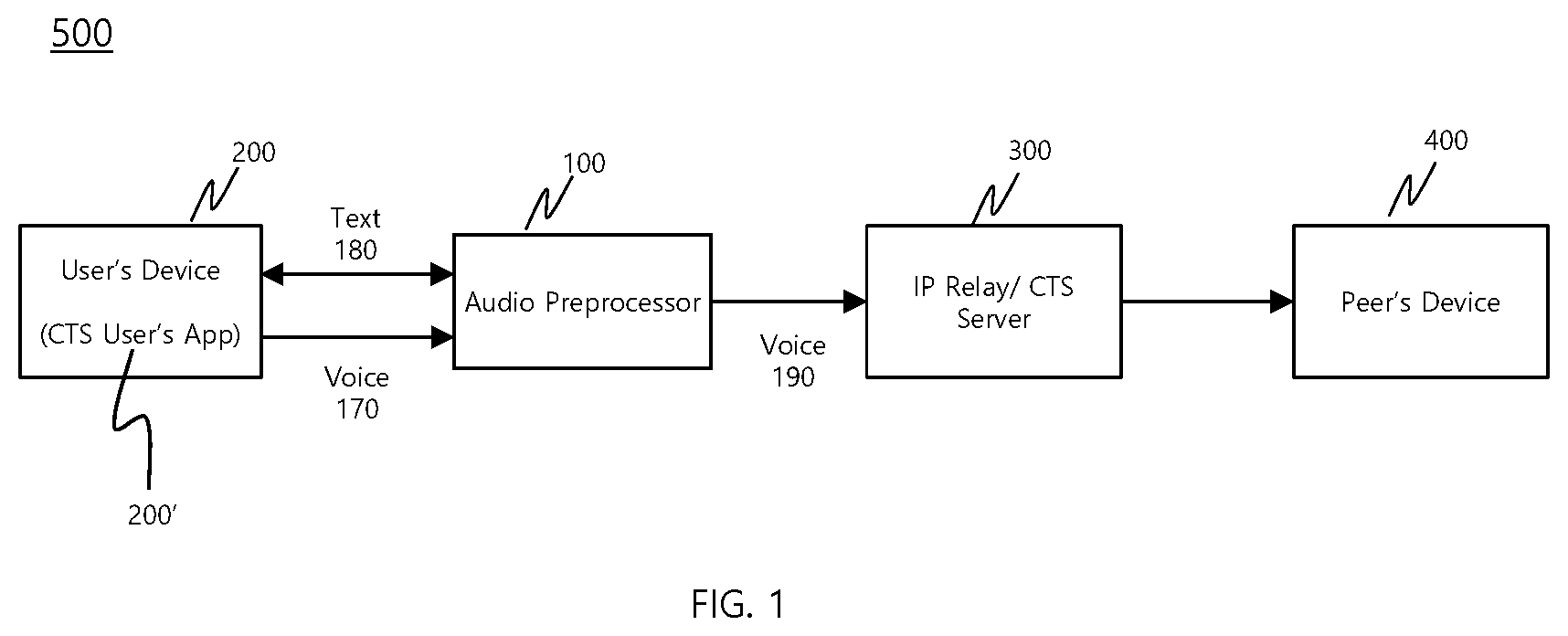 Patent US12592993 Figure 1 – Captioned telephone service system for user with speech disorder