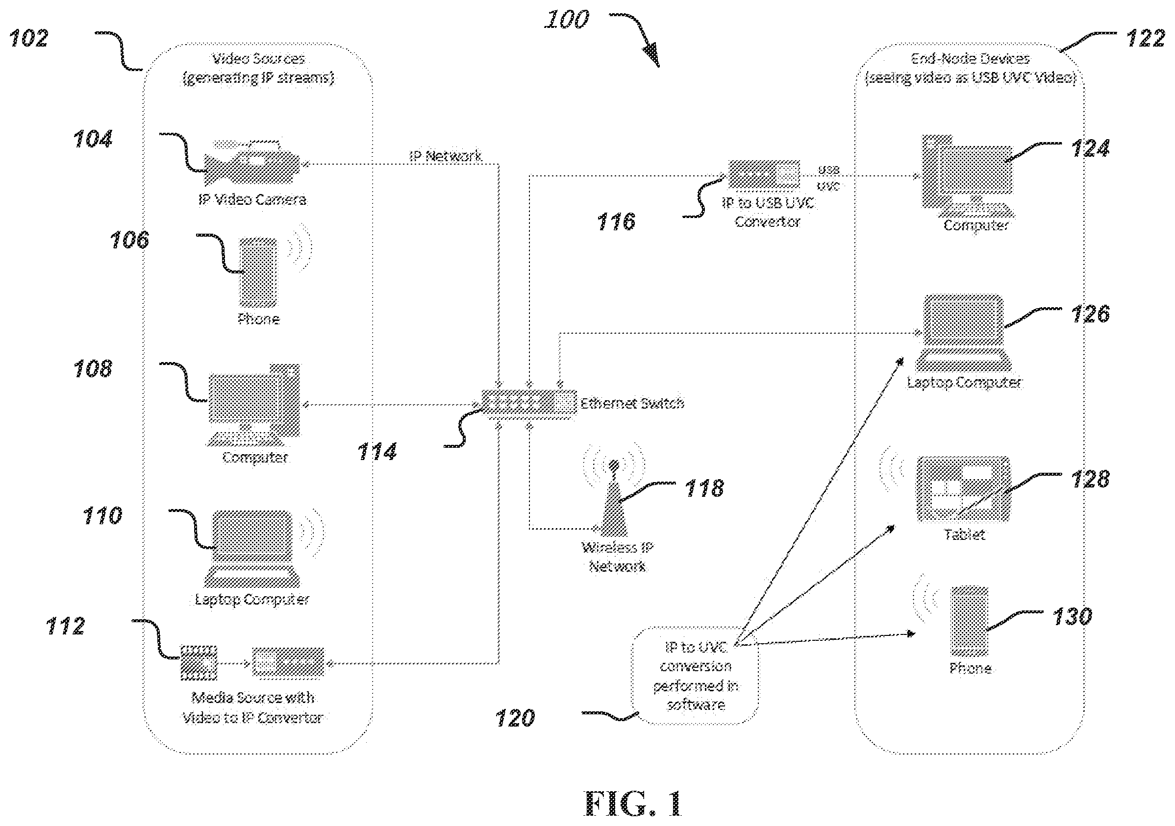 Patent US12592997 — Peripheral bus video communication using internet protocol — Figure 1