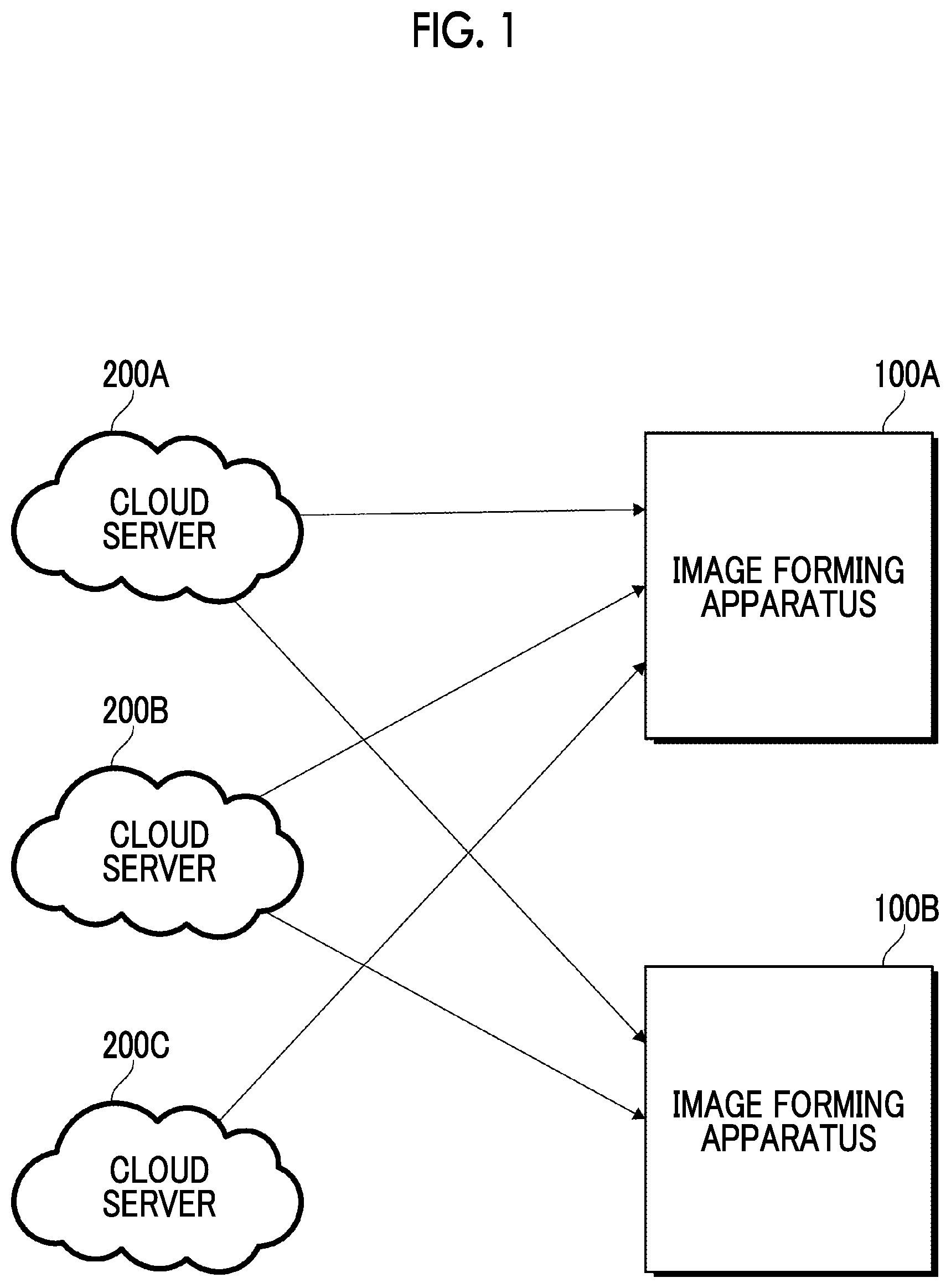 Patent US12592999 — Information processing apparatus, distributed processing system, non-transitory computer readable medium storing program, and distributed processing method for acquiring a processing result of processing according to an execution instruction for the processing — Figure 1