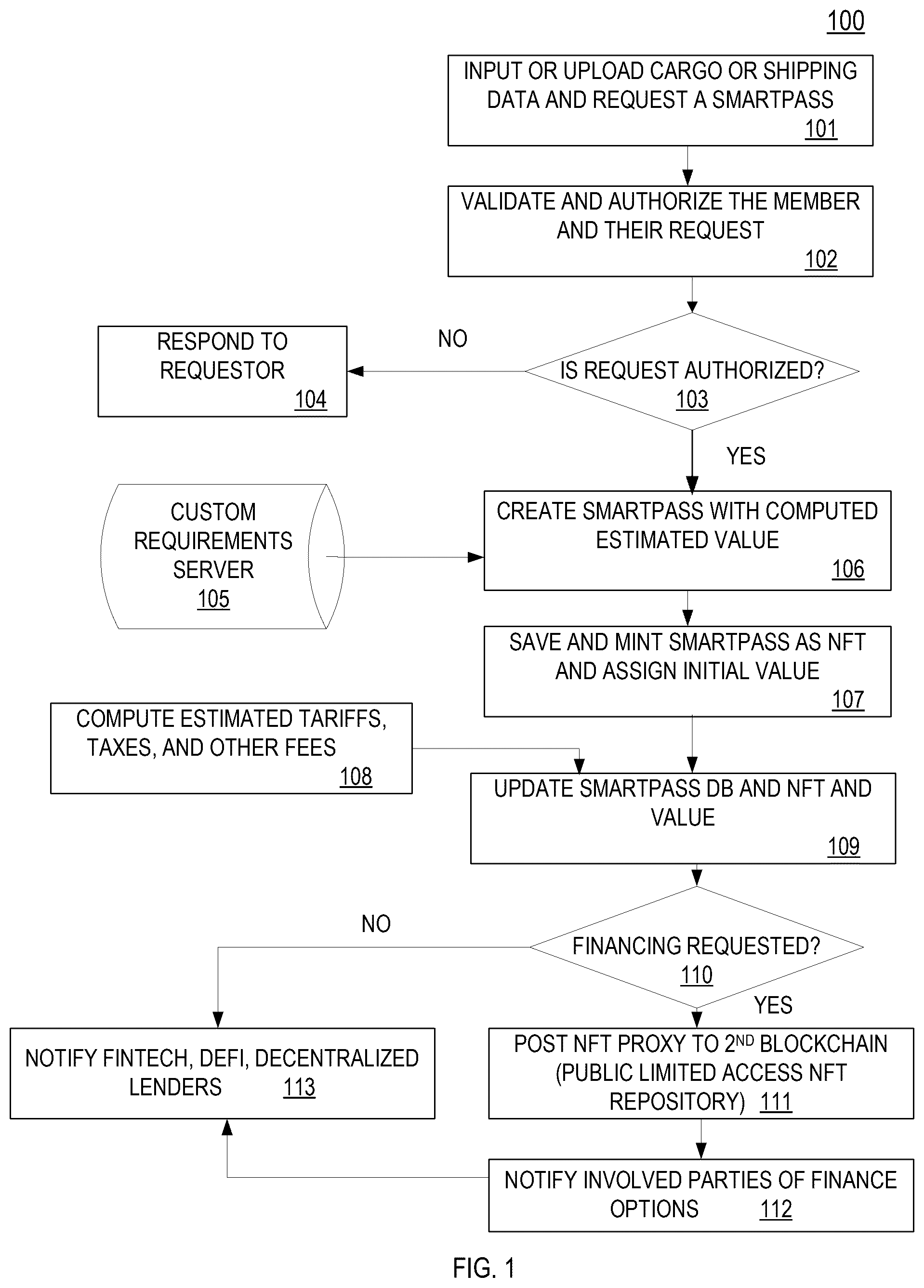 Patent US12597002 — Method, system and computer program product for collateralizing non-fungible tokens — Figure 1