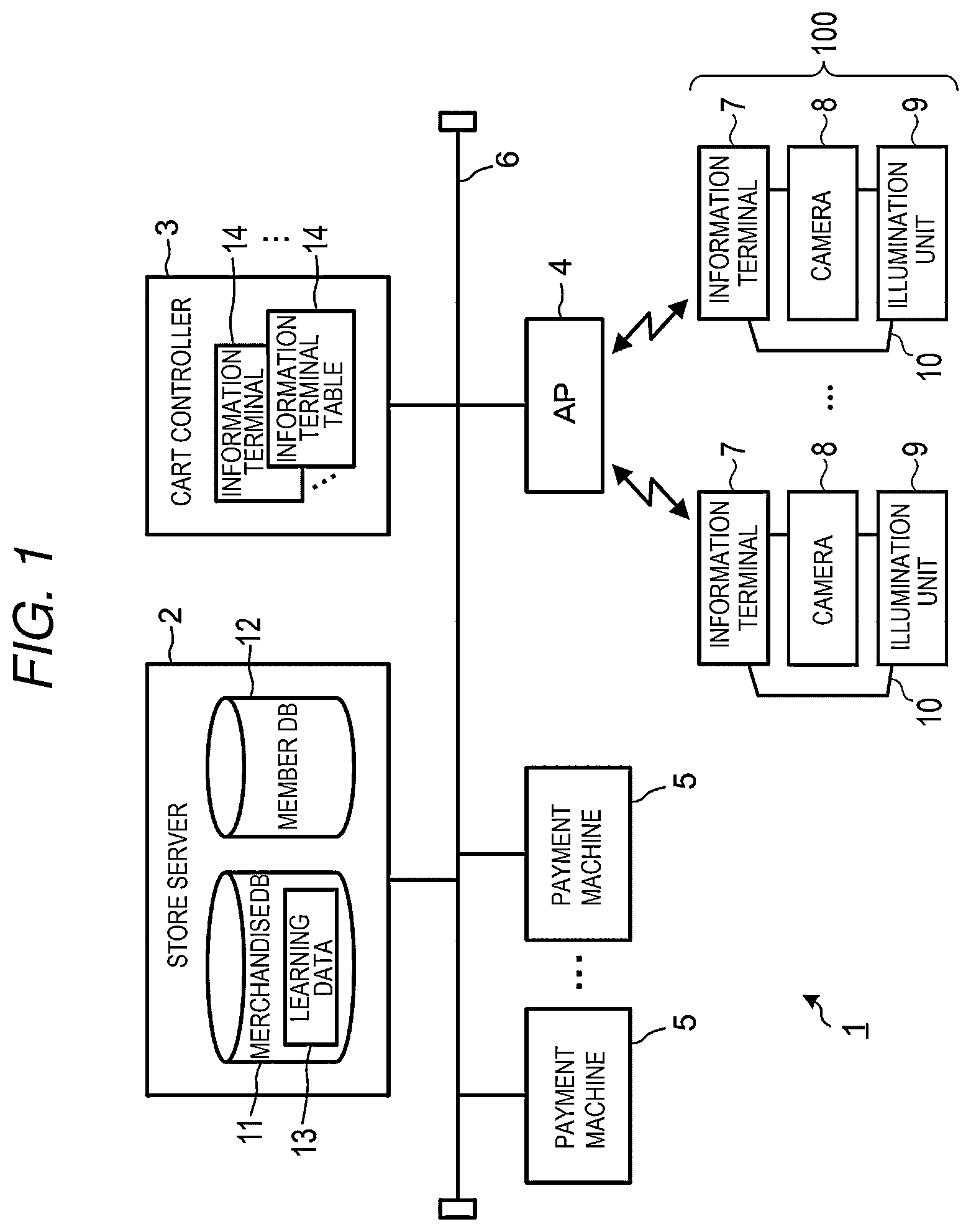 Patent US12597008 — Article registration device, cart POS system equipped with article registration device, and article registration method — Figure 1
