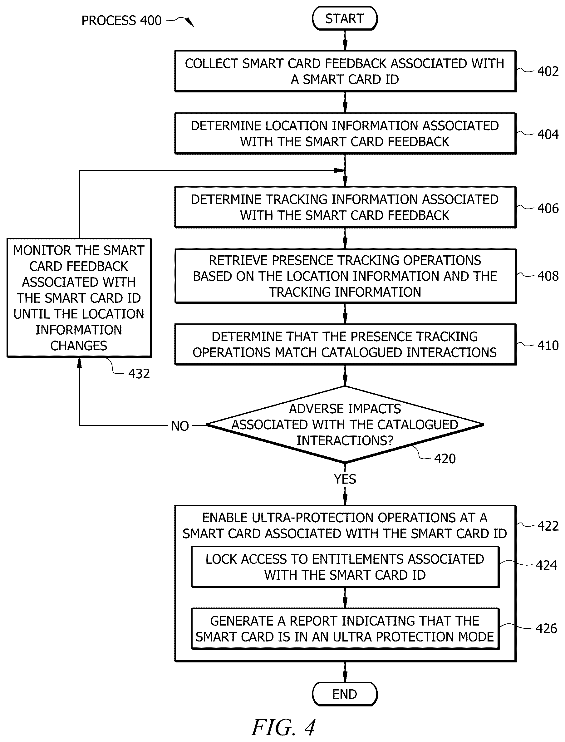 Patent US12597011 Figure 4 – System and method to dynamically evaluate patterns in smart card operations