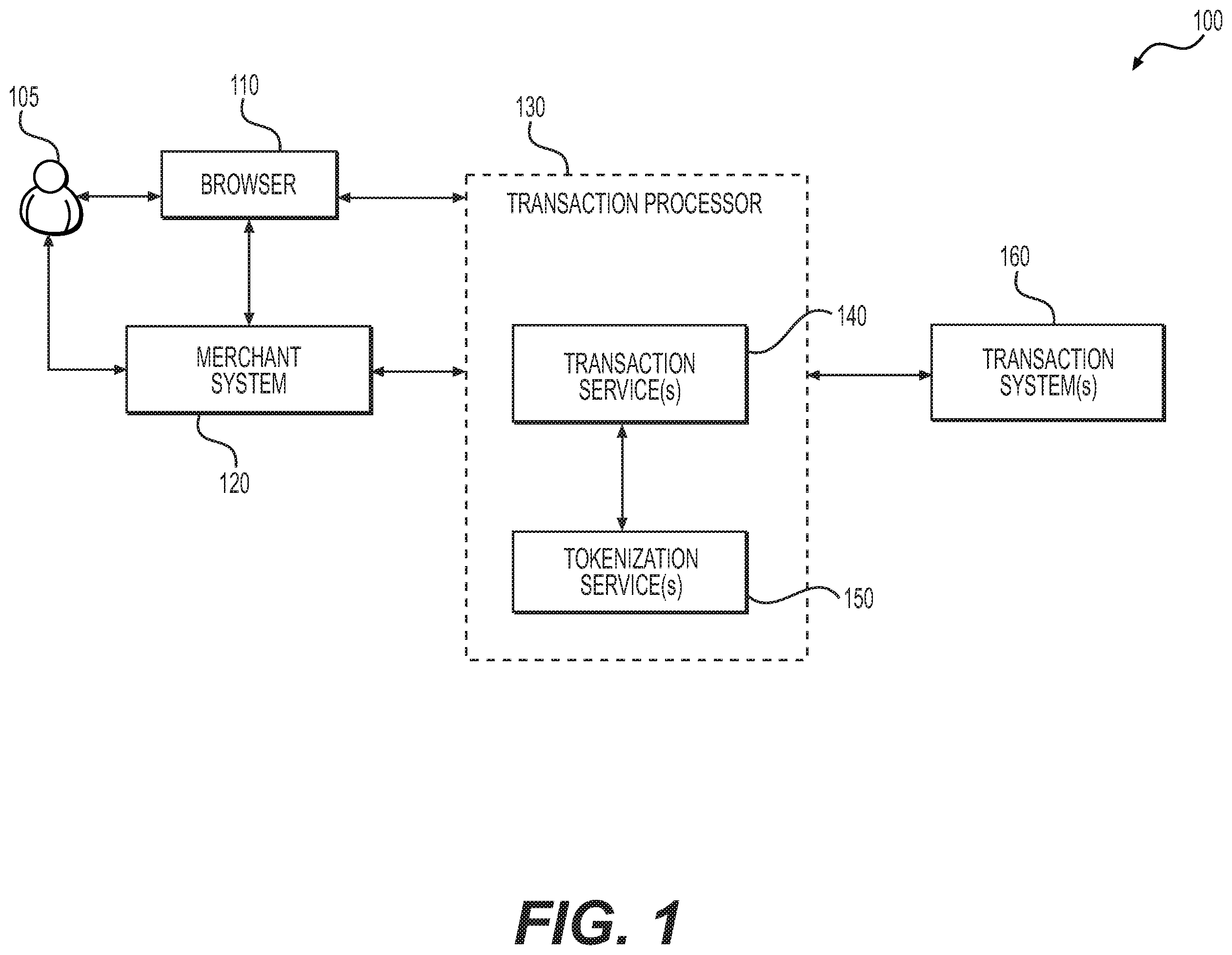 Patent US12597016 — Systems and methods for performing a secure electronic transaction using a hosted service — Figure 1